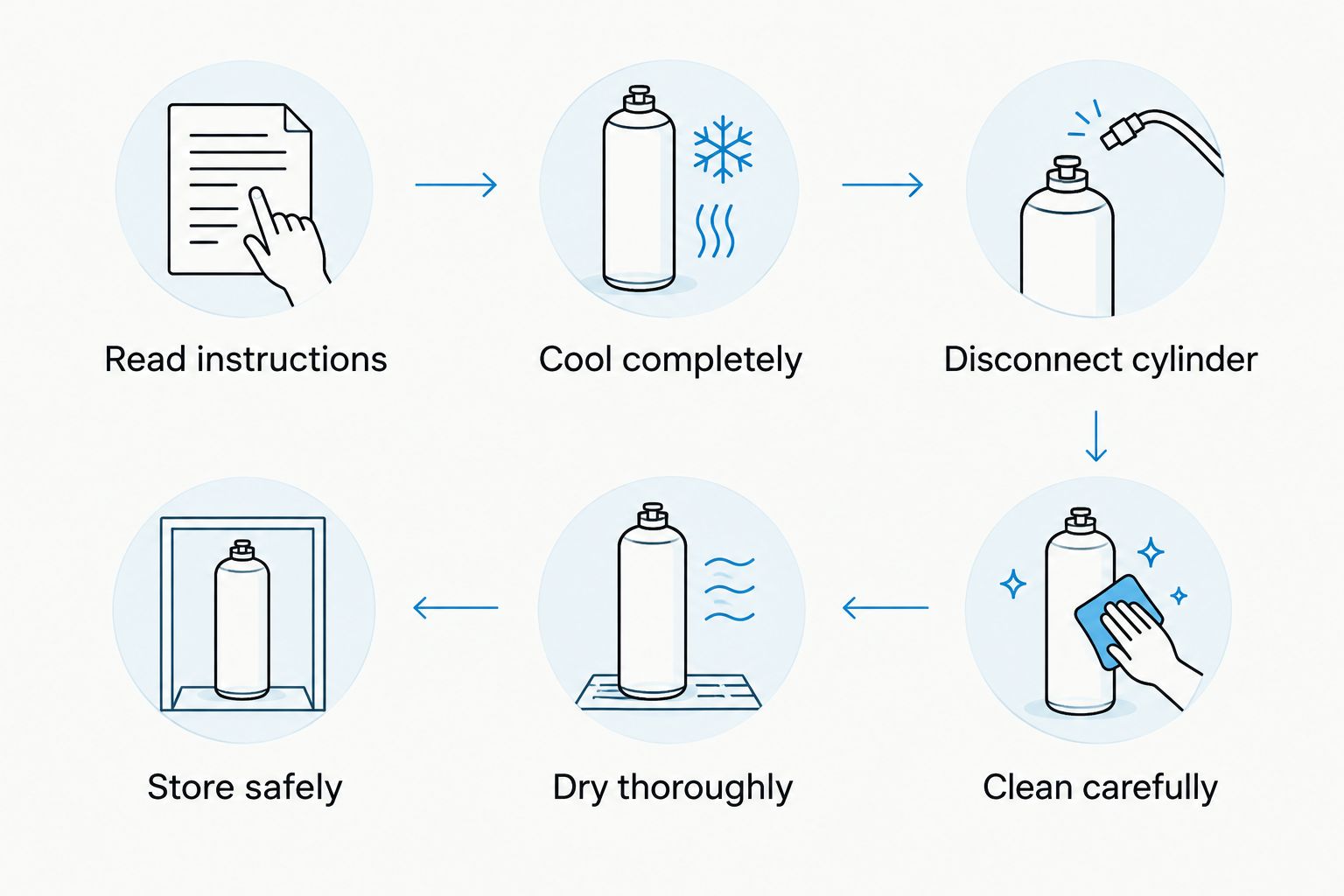 Winter storage sequence from reading instructions to safely storing a disconnected fire table