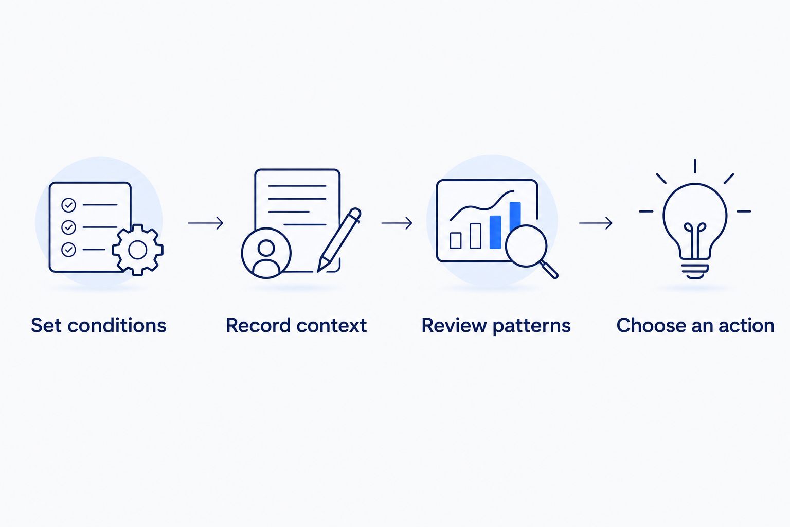 Four steps for consistent scale tracking, from setting conditions to choosing an action.