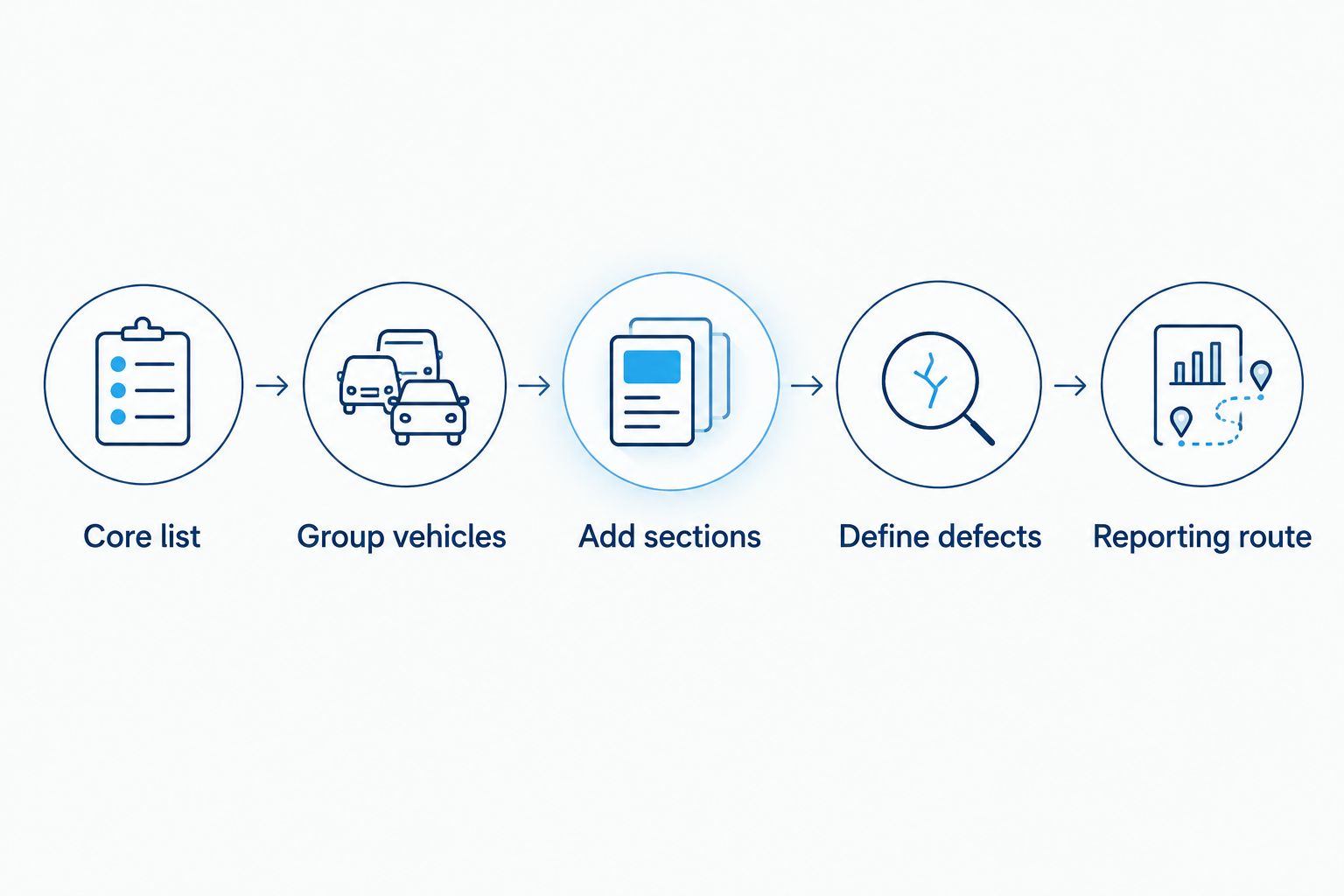Five steps for building a vehicle walkaround checklist template