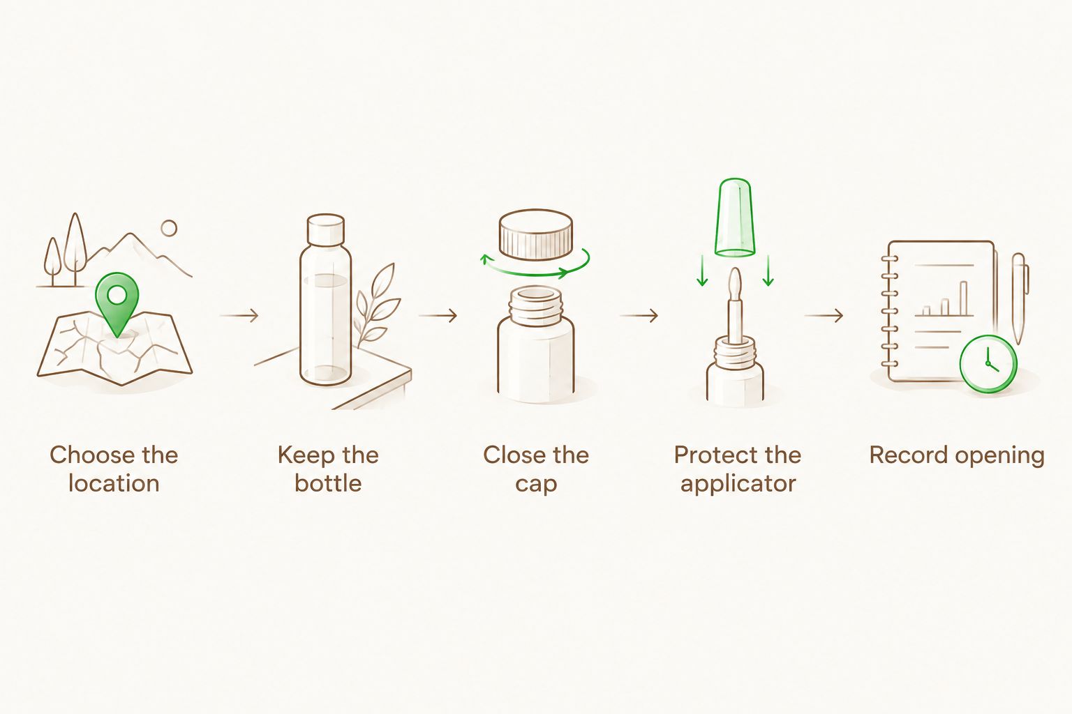 Five perfume-oil care steps, from choosing a storage location to recording the opening date