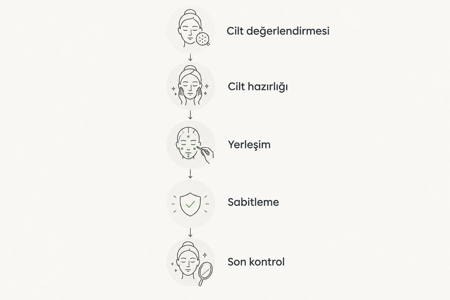 Protez saç uygulamasında cilt değerlendirmesinden son kontrole uzanan aşamalar