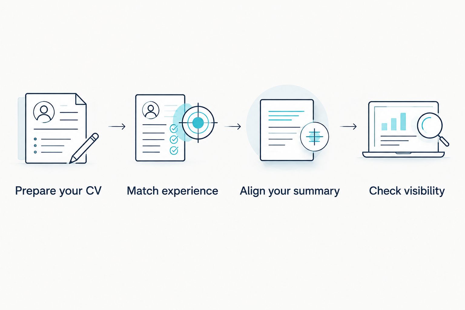 Four stages for aligning CV facts and LinkedIn profile details