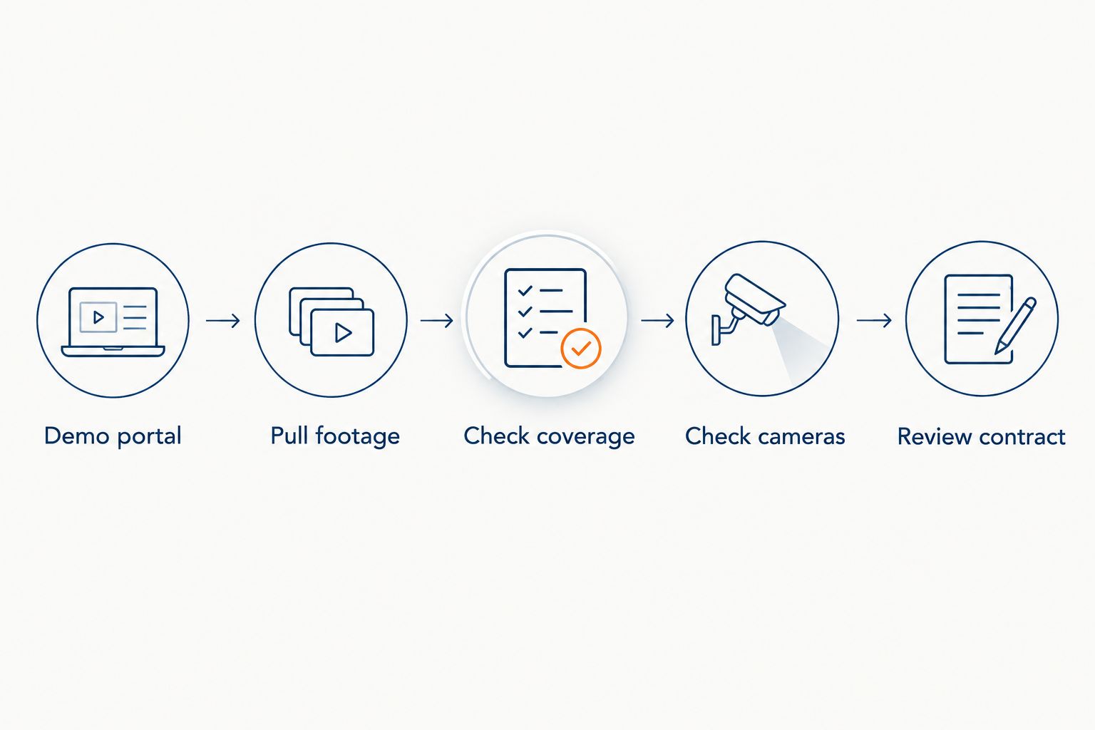 Five steps for testing a fleet dash cam before signing