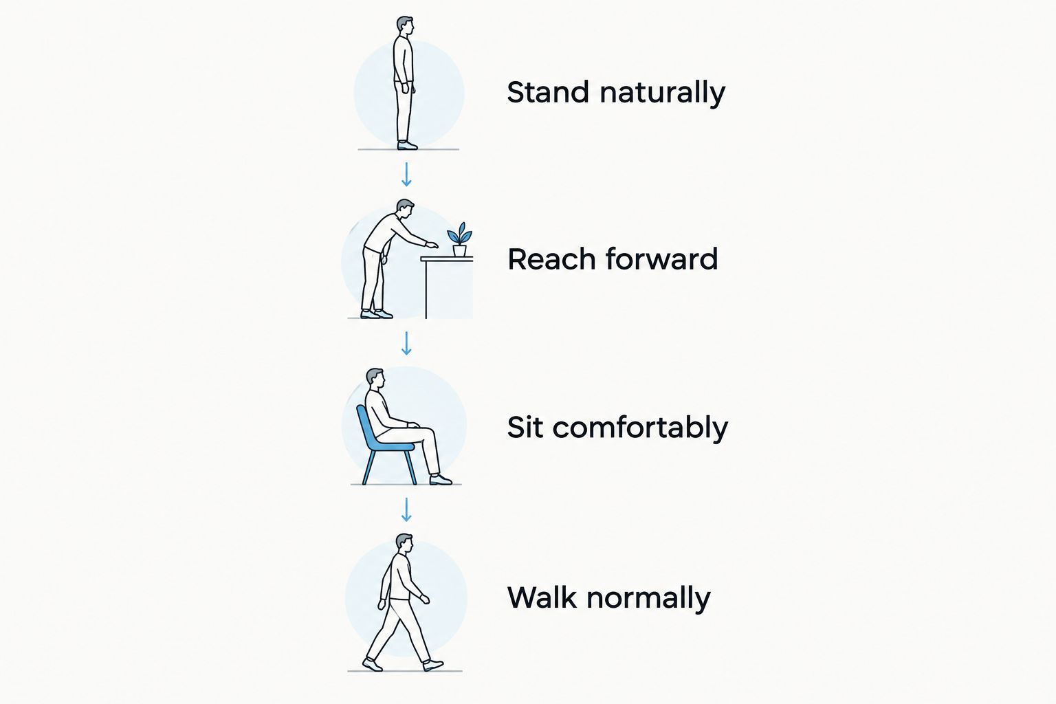 Four movement checks for a sweatsuit: standing, reaching, sitting and walking