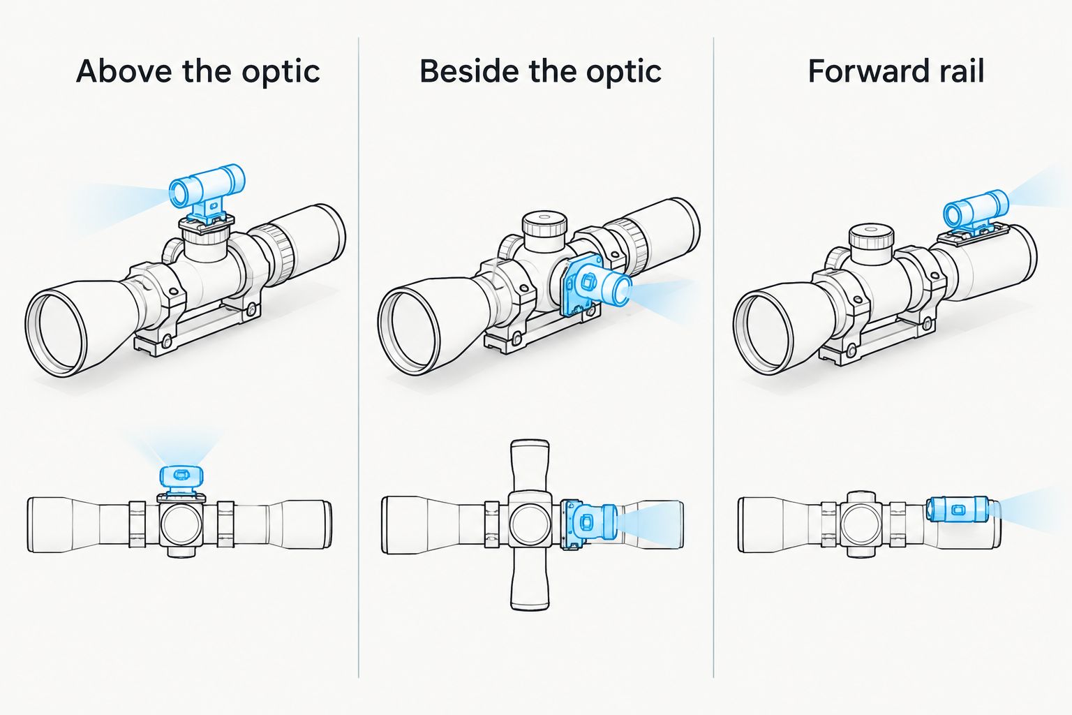 Three possible IR illuminator positions: above the optic, beside the optic and on a forward rail