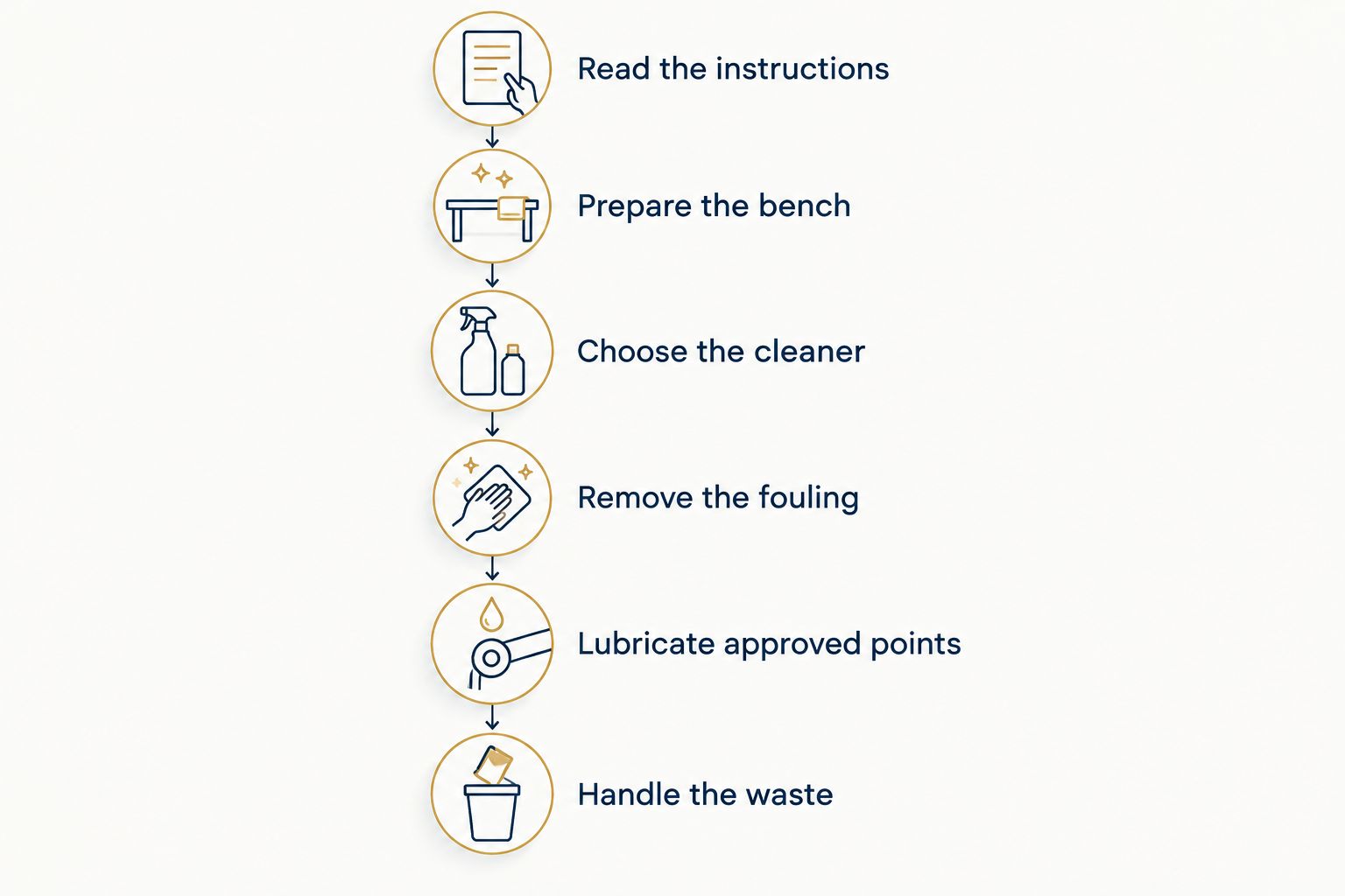 Six steps for an indoor-range firearm cleaning routine