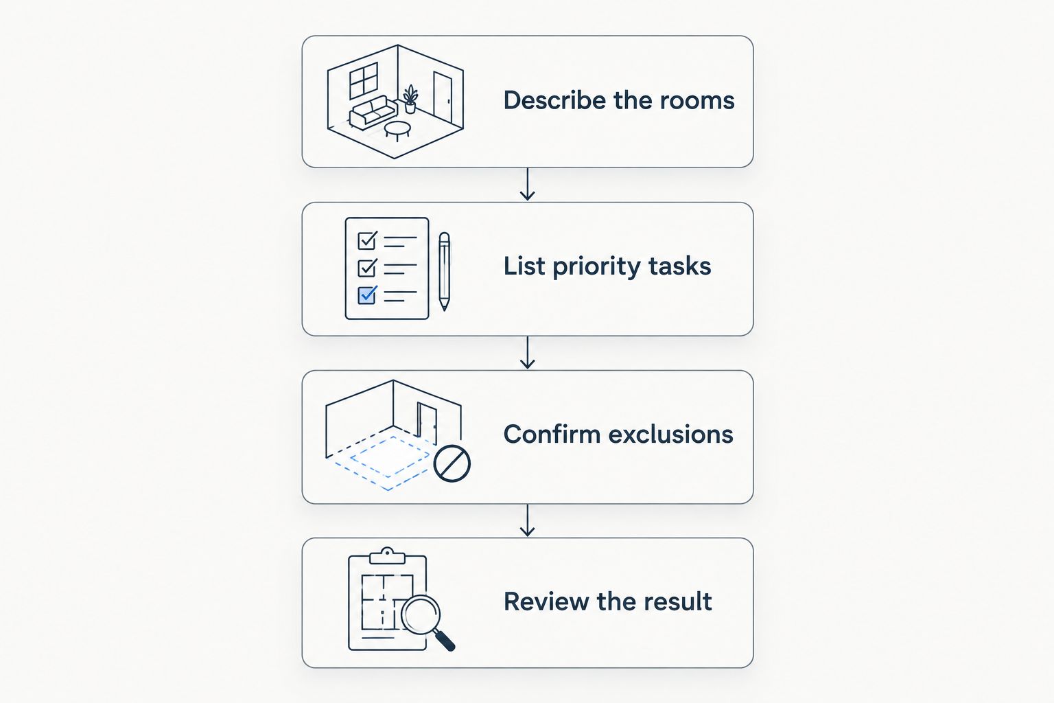 Booking sequence from describing rooms and listing tasks to confirming exclusions and reviewing the result.