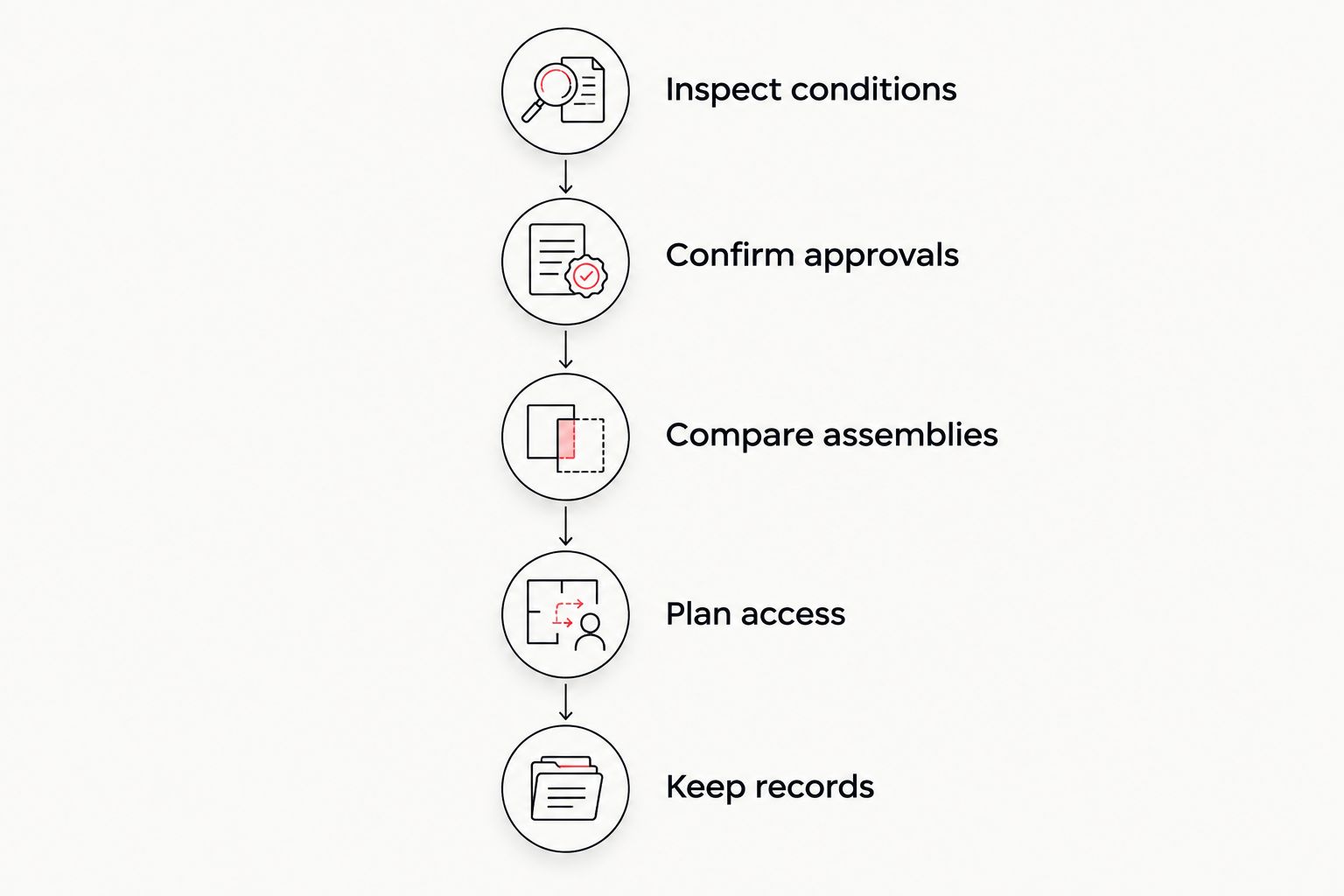 Five steps from inspecting roof conditions to retaining association roof records