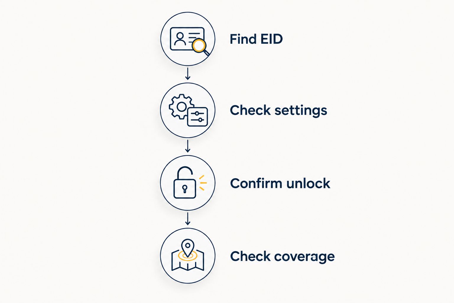 Four checks for using an eSIM on an older phone