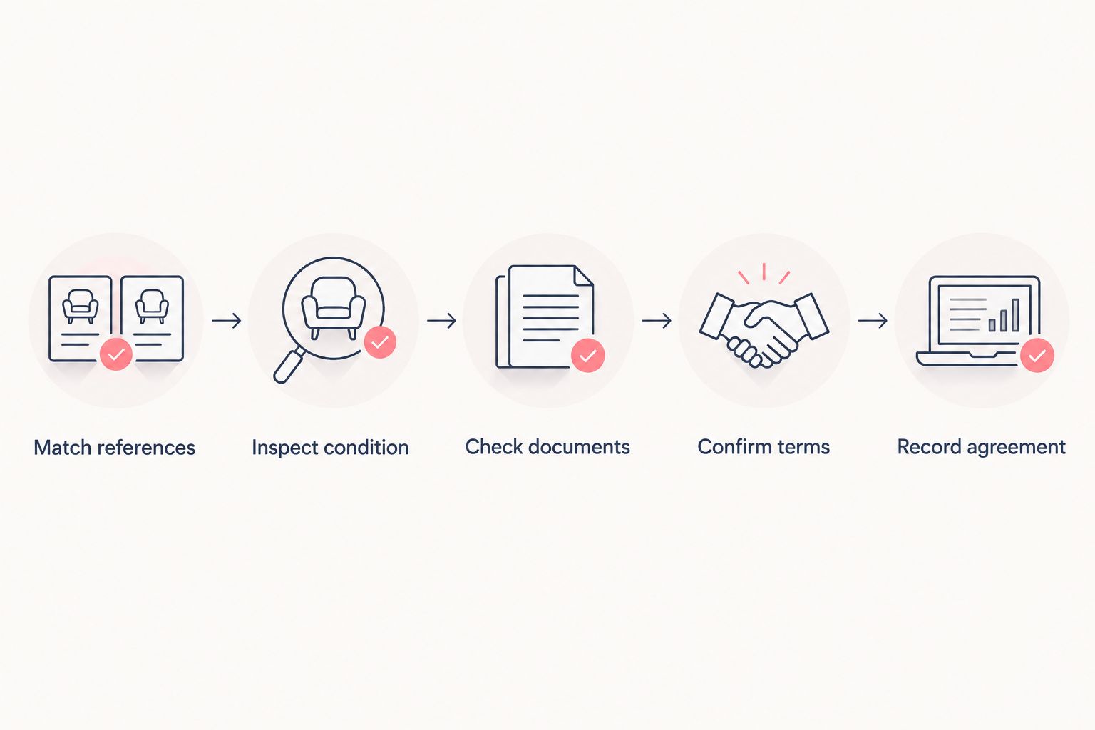 Five steps for comparing a watch quotation, from matching references to recording the agreement.
