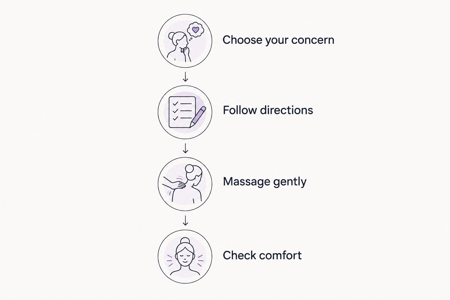 Four steps for choosing and applying a body cream comfortably