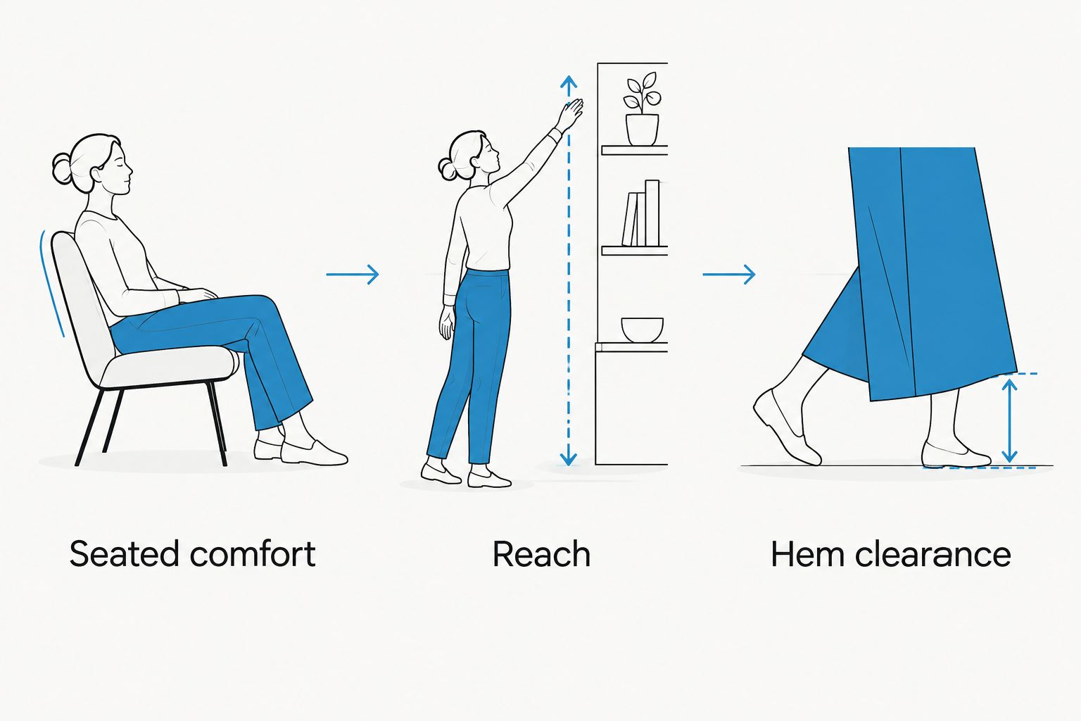 Three lounge-set fit checks: seated comfort, reach and hem clearance