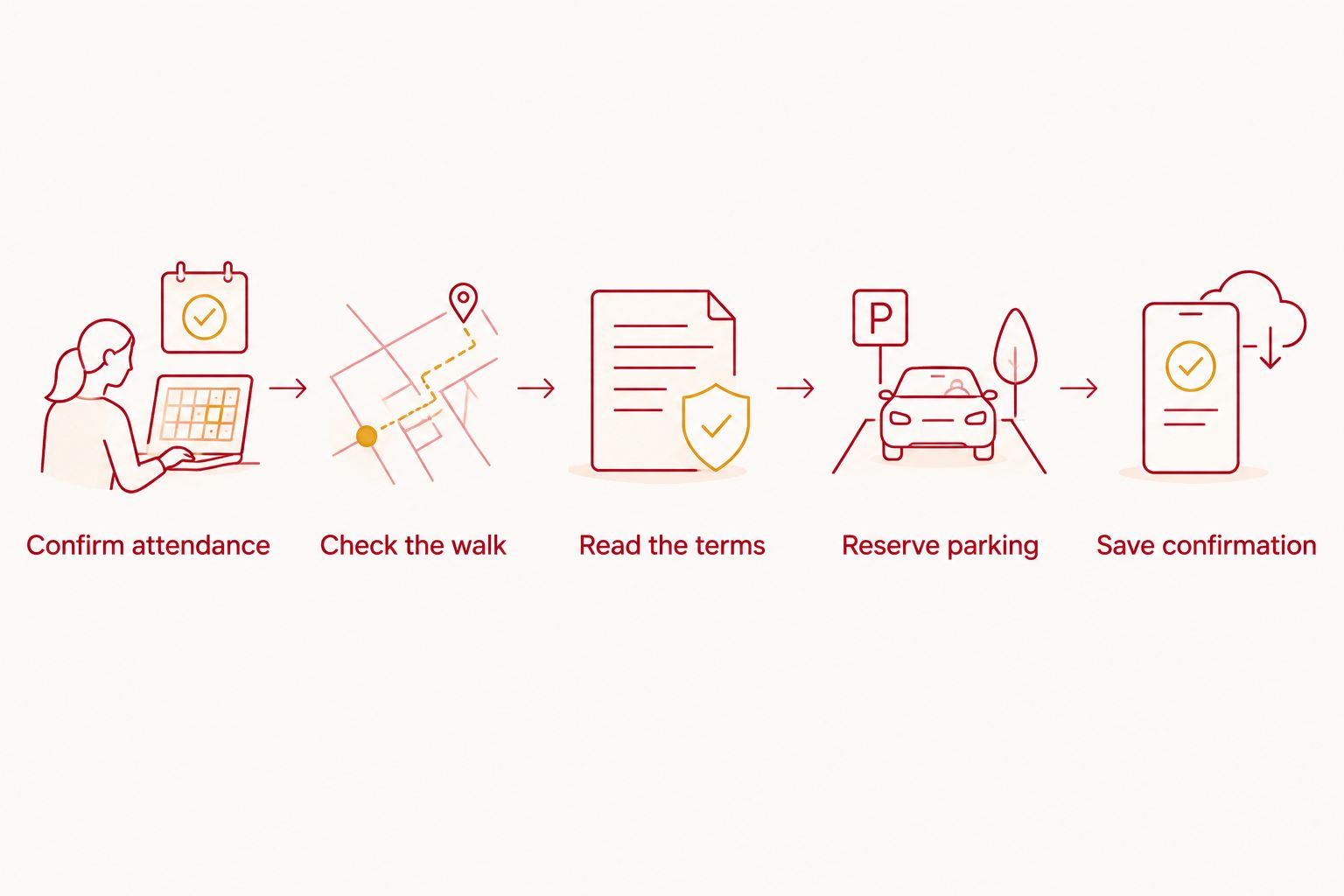 Five steps for deciding when to reserve IU football parking