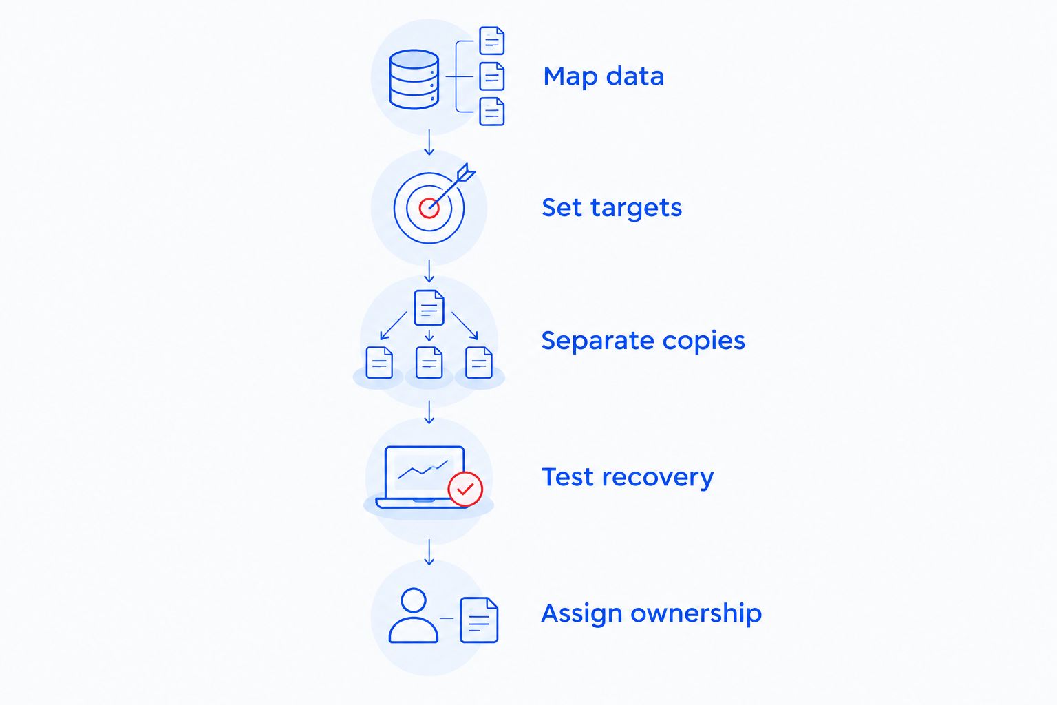Five steps from mapping business data to assigning backup ownership