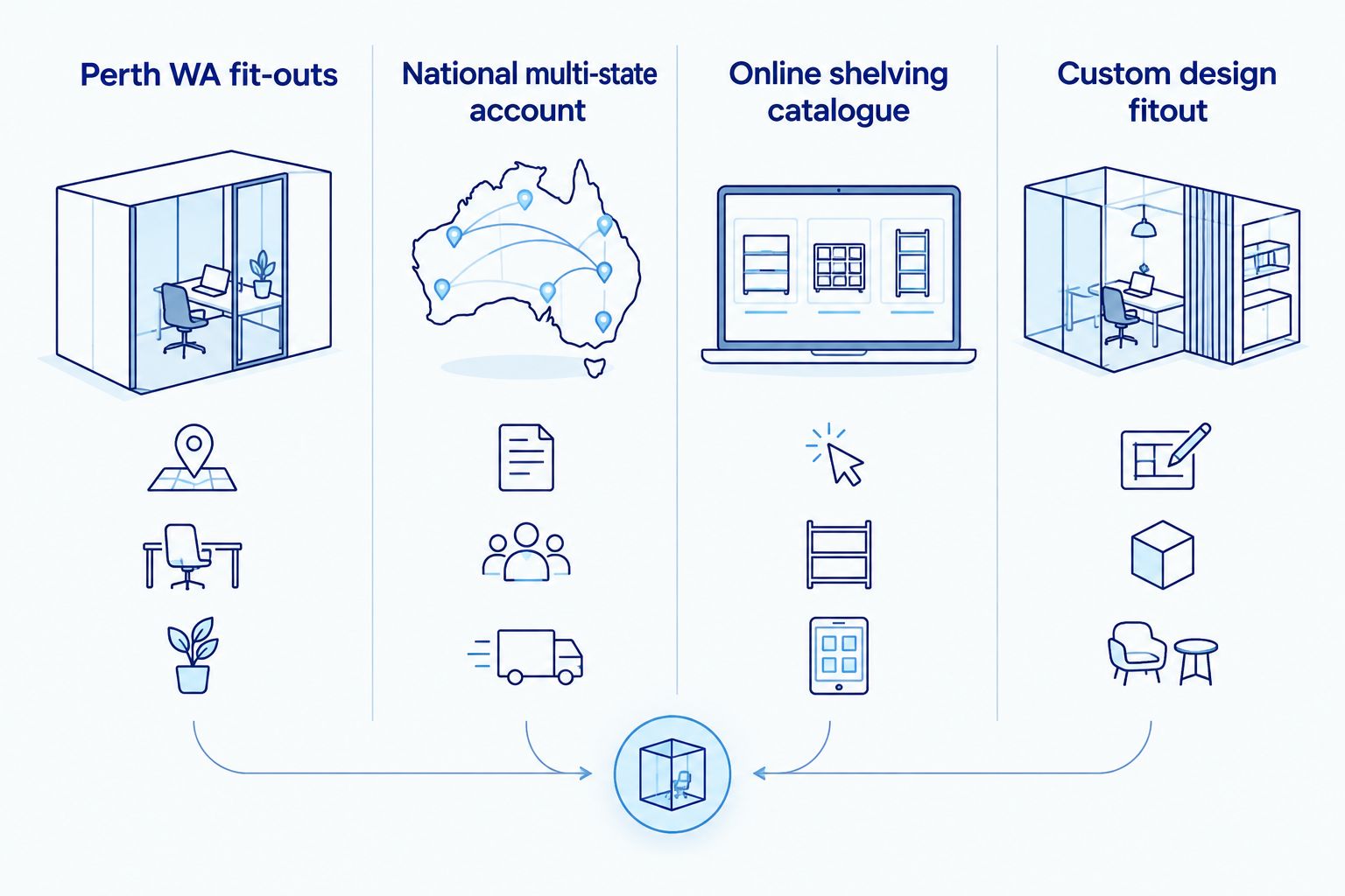 Four-column comparison of shop fitting supplier types for 2026