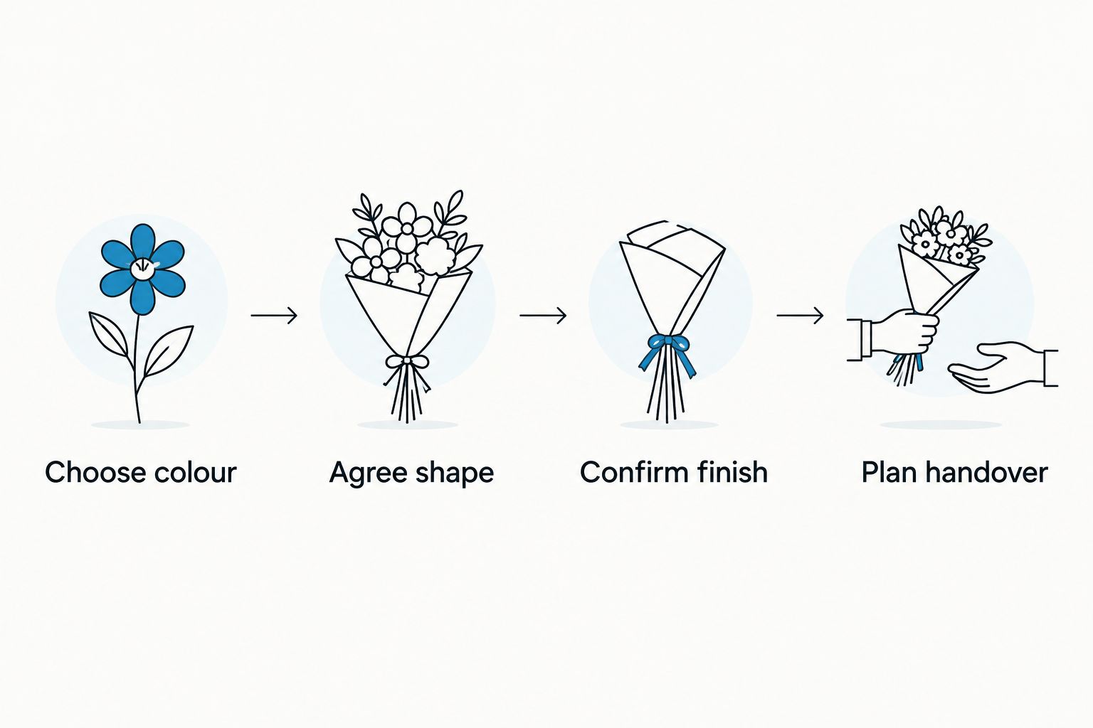 Four steps for choosing and preparing a wedding bouquet