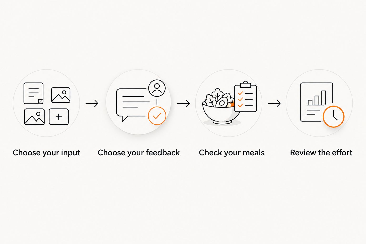 Four steps for choosing a calorie tracker based on logging, feedback, meals, and effort