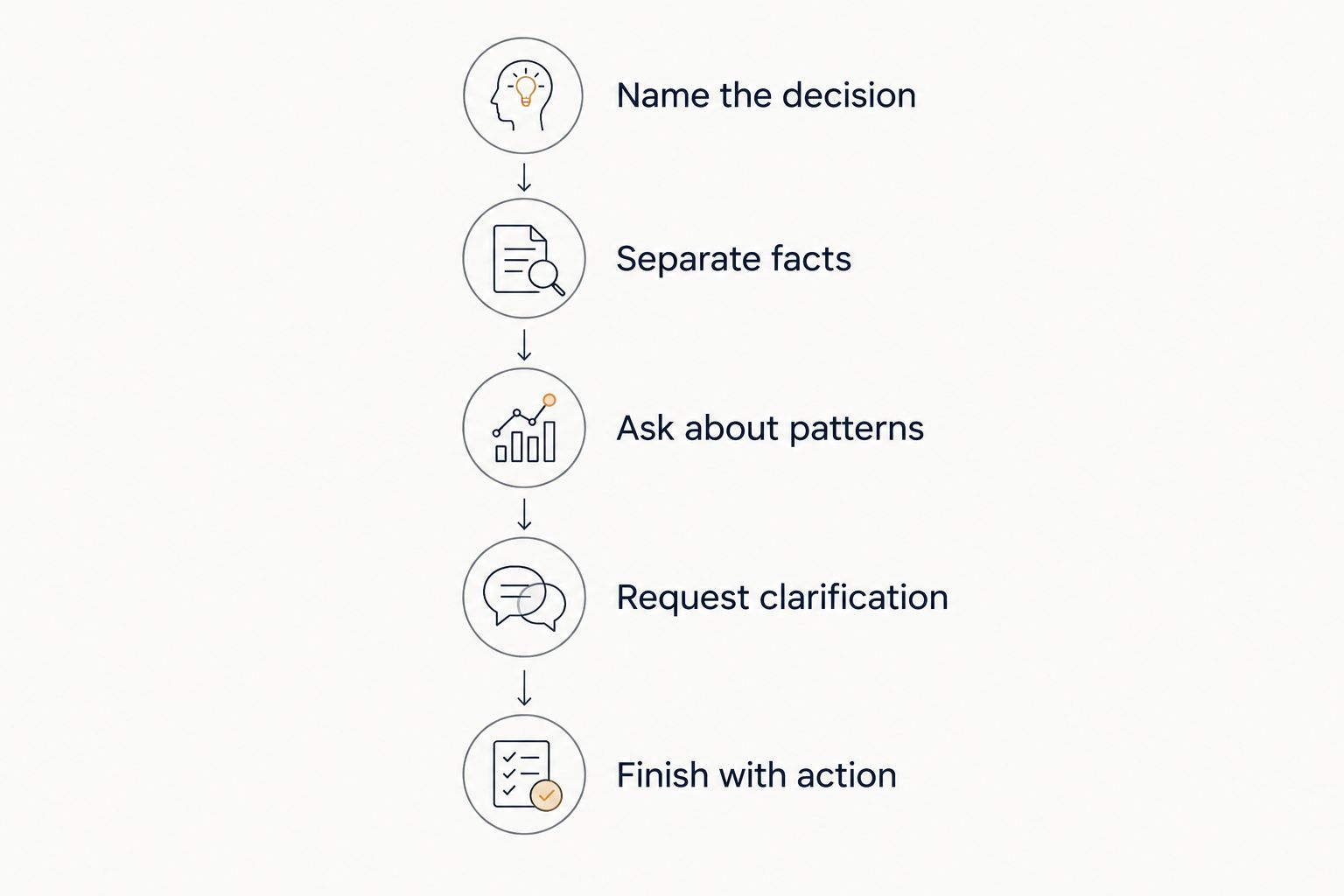 Five steps for turning an uncertain situation into focused live psychic reading questions