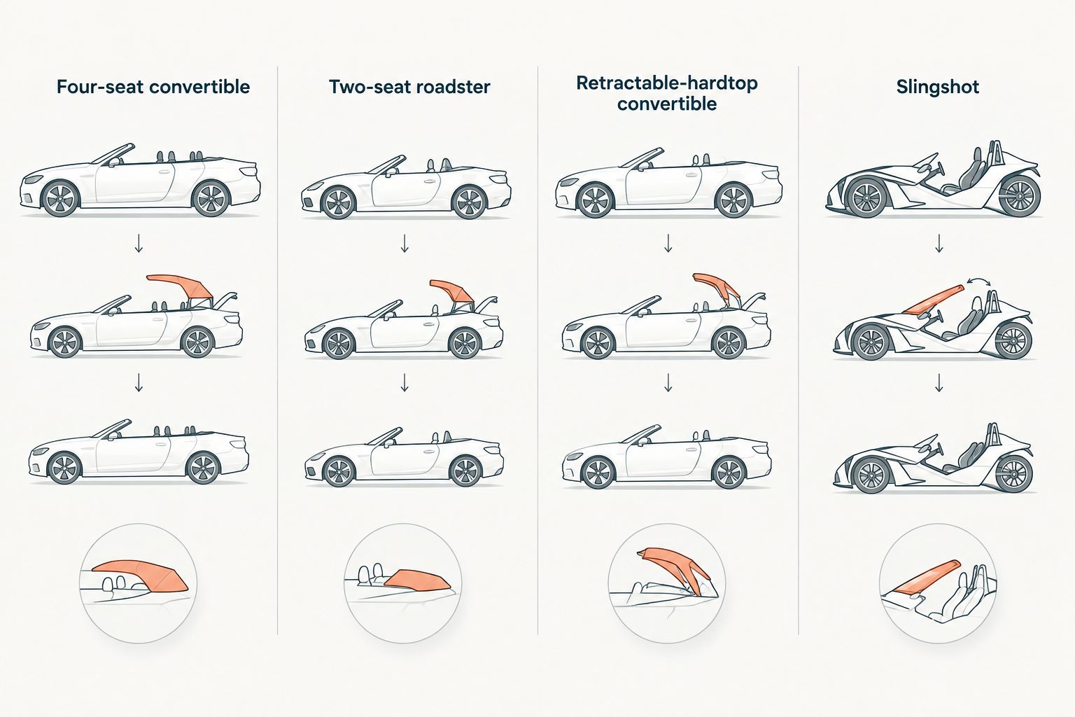 Four wedding transport formats compared by vehicle shape