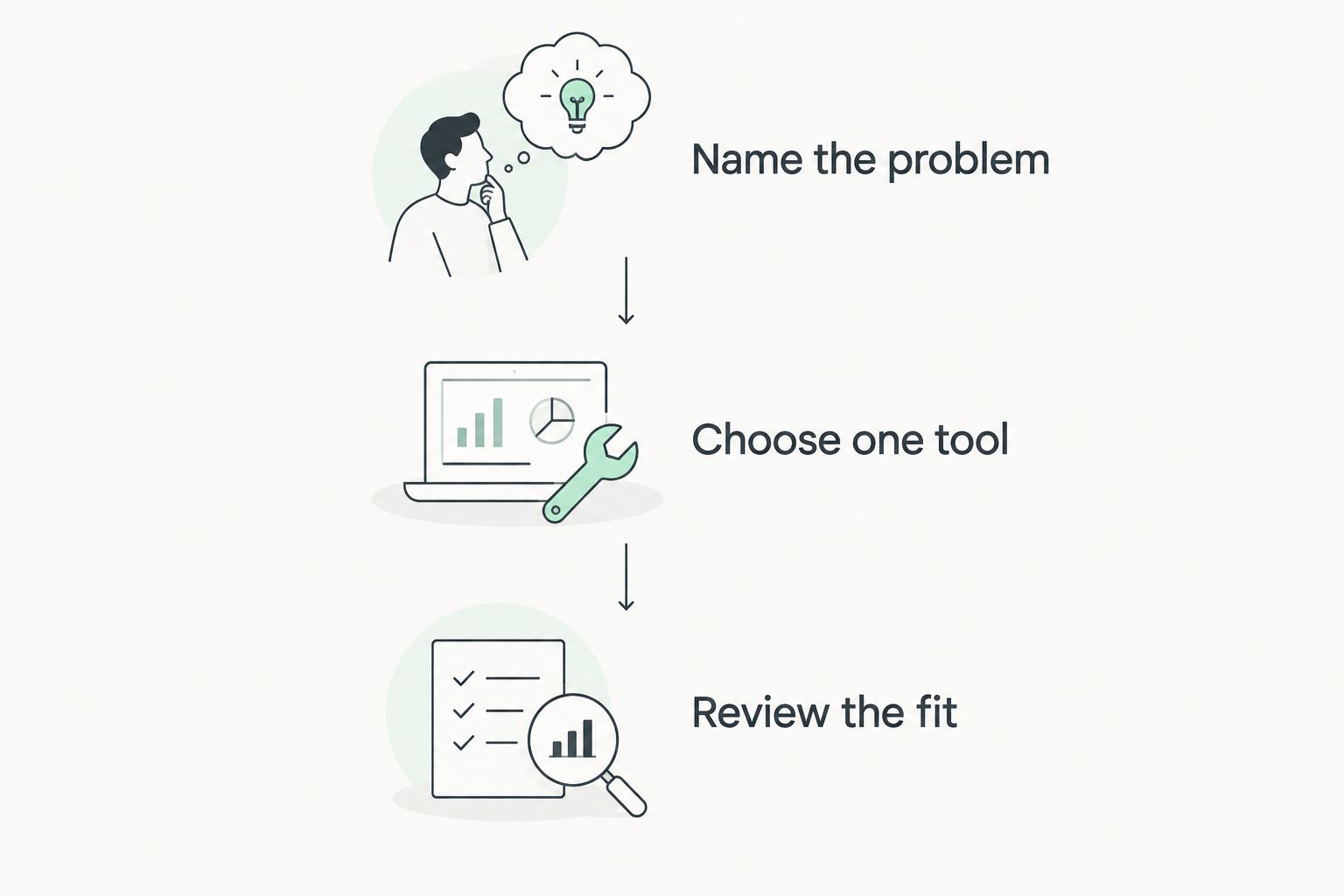 Three steps for choosing an anxiety app and reviewing whether its exercises fit your needs.