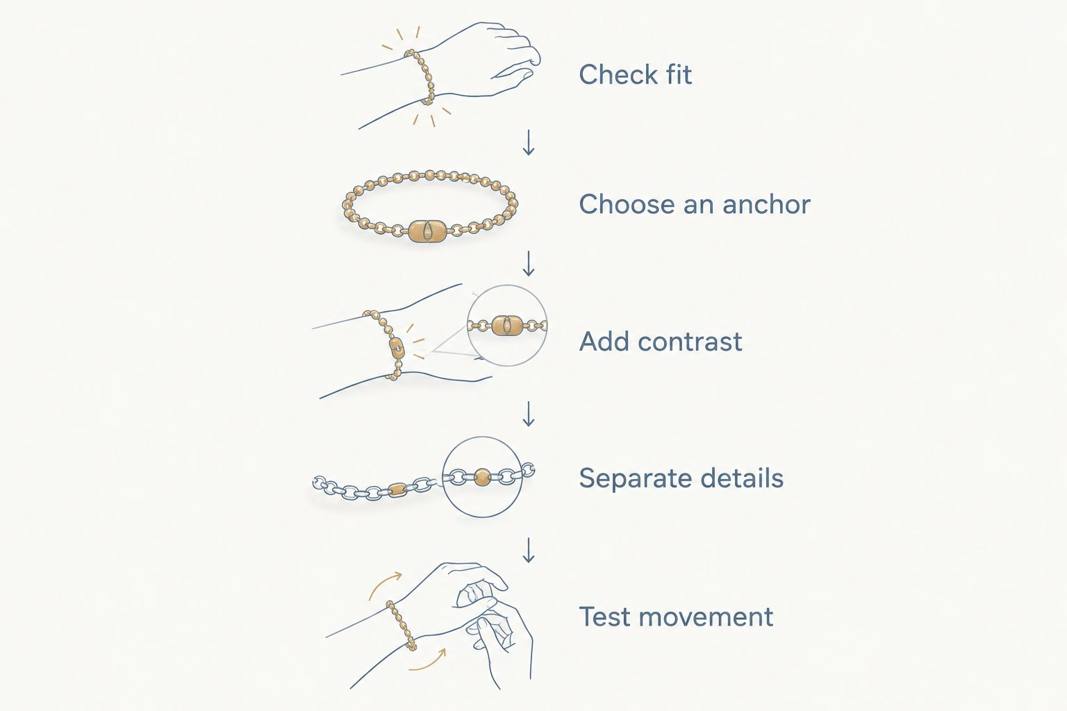 Five steps for checking bracelet fit, choosing a pairing, separating details, and testing movement
