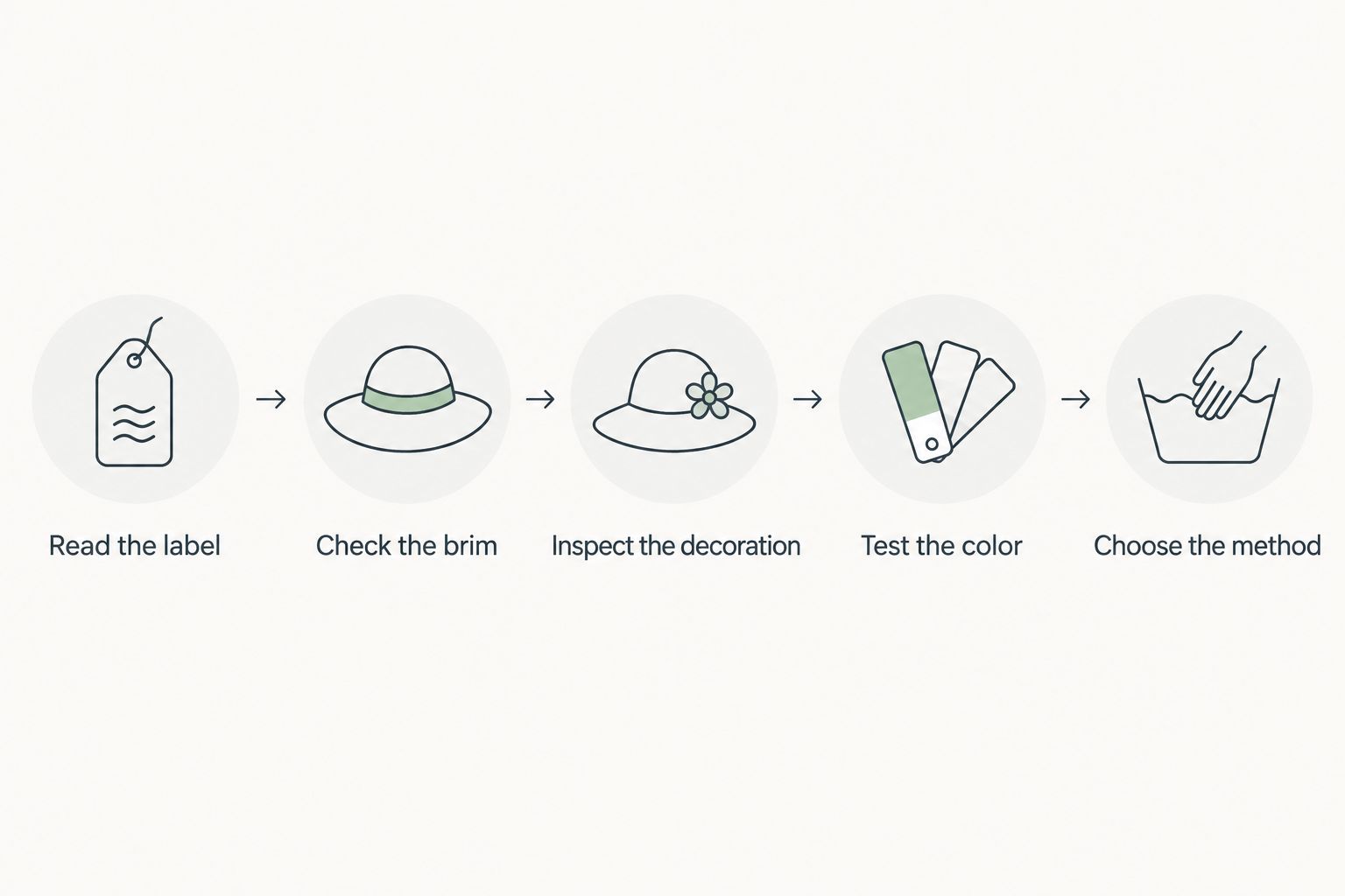 Five checks for choosing a trucker hat cleaning method