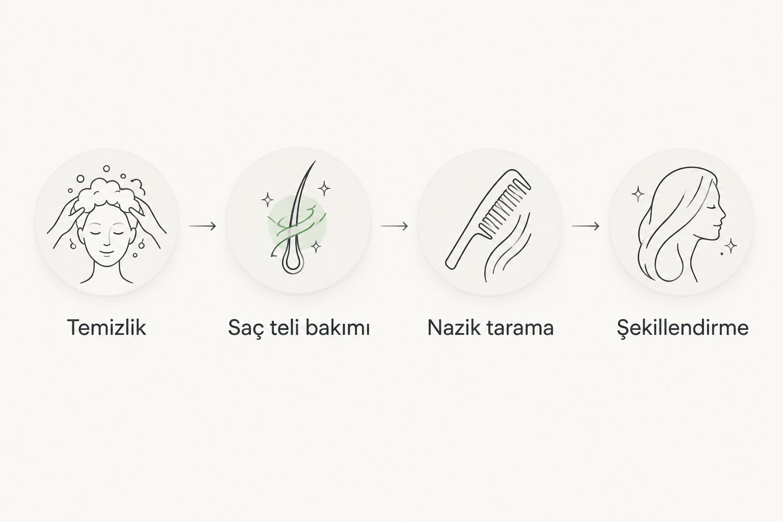 Günlük protez saç bakımında temizlik, saç teli bakımı, nazik tarama ve şekillendirme sırası.