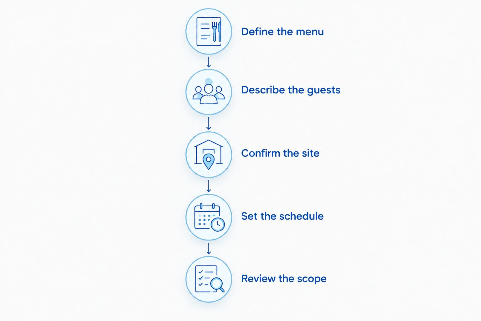 Birthday catering planning steps from choosing the menu to reviewing the service scope