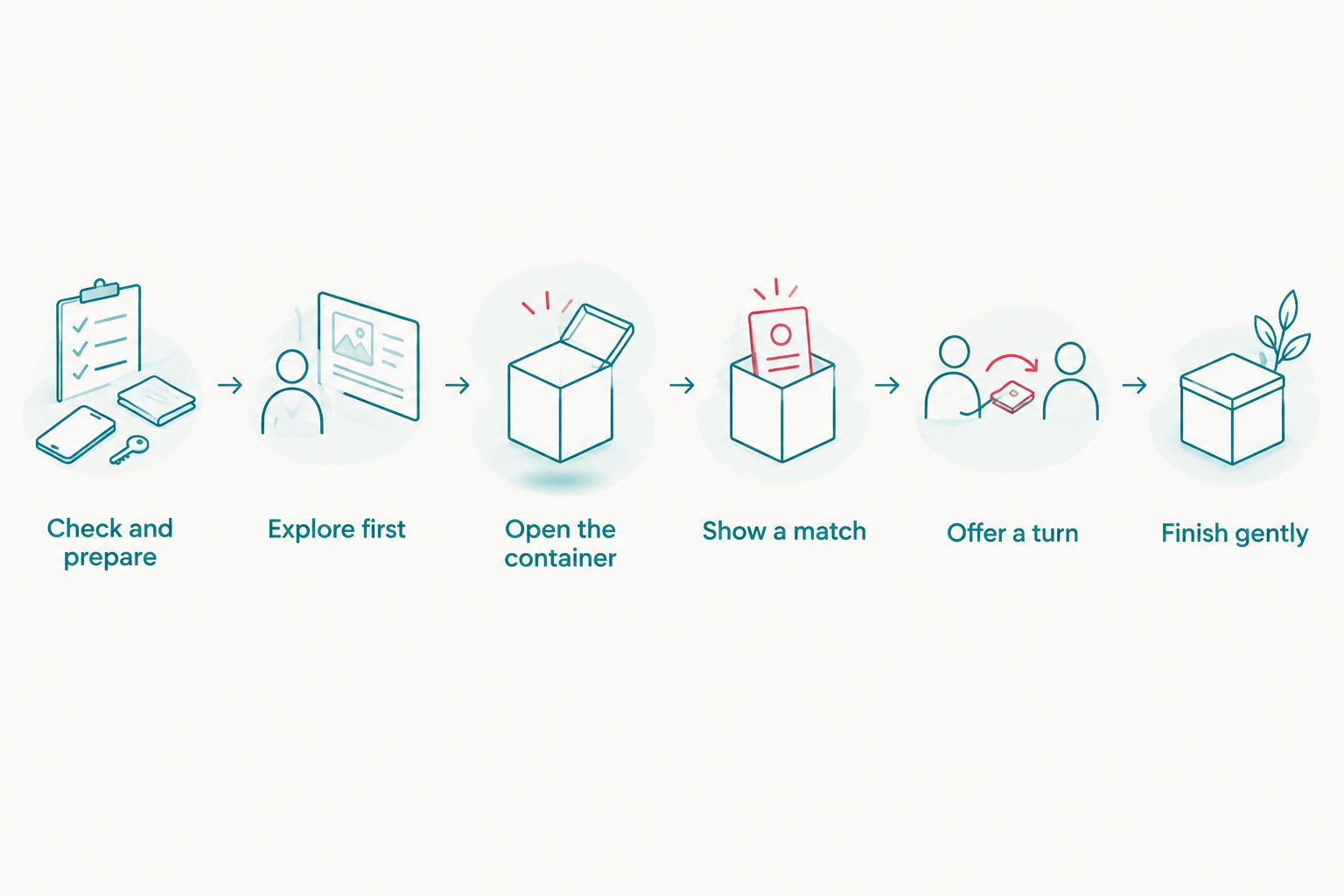 Six stages for introducing a shape sorter, from checking the toy to finishing gently