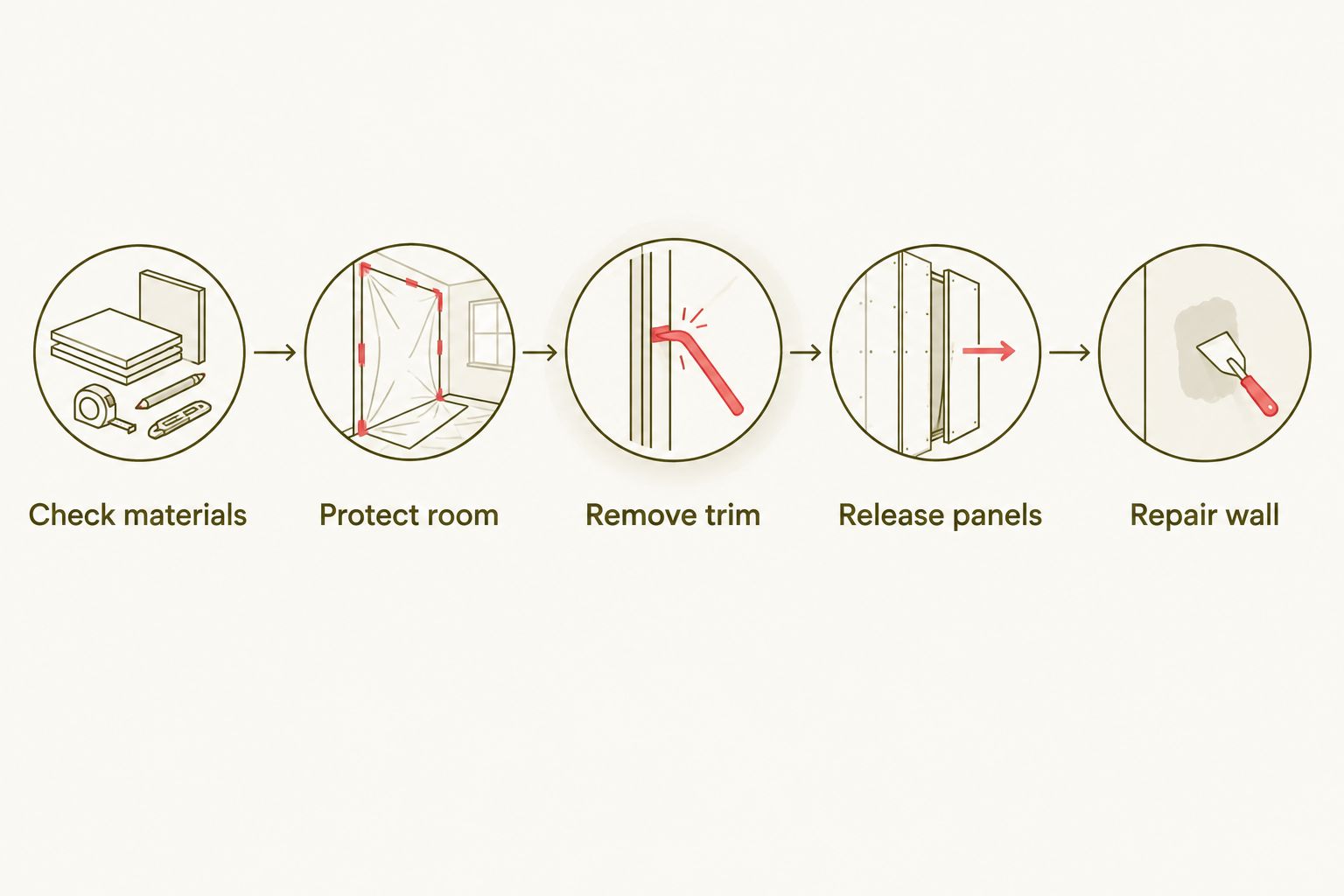 Removal sequence from checking materials to repairing the wall