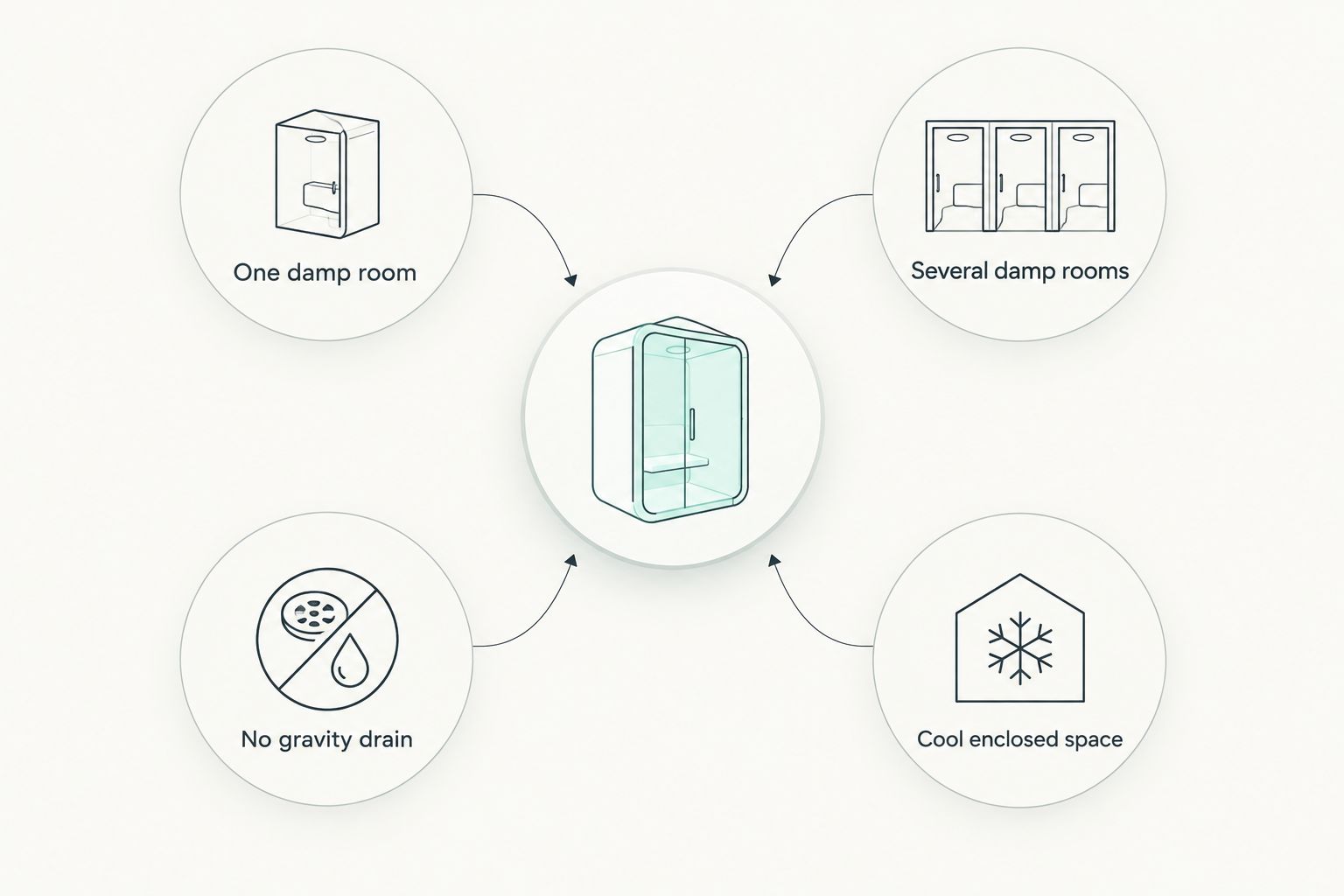 Four moisture patterns that guide dehumidifier selection