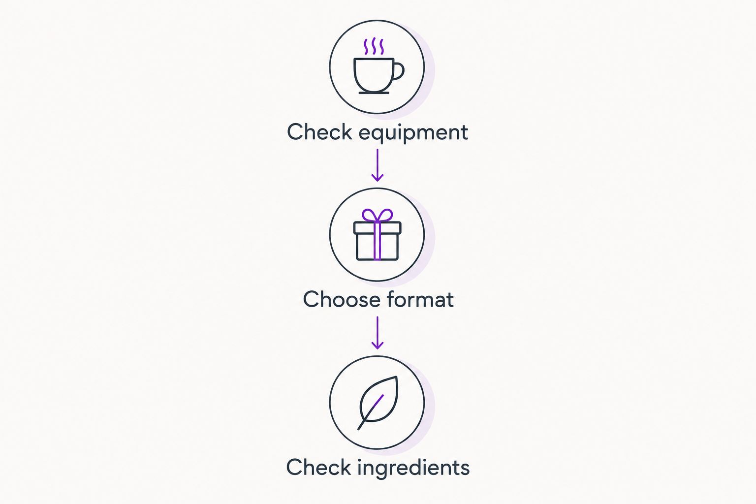 Three steps for choosing a tea gift: check equipment, choose format, and check ingredients.