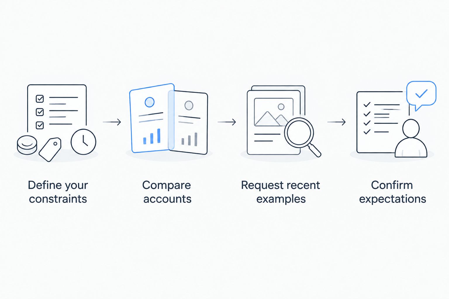 Four steps for checking a quant team's working expectations before accepting an offer