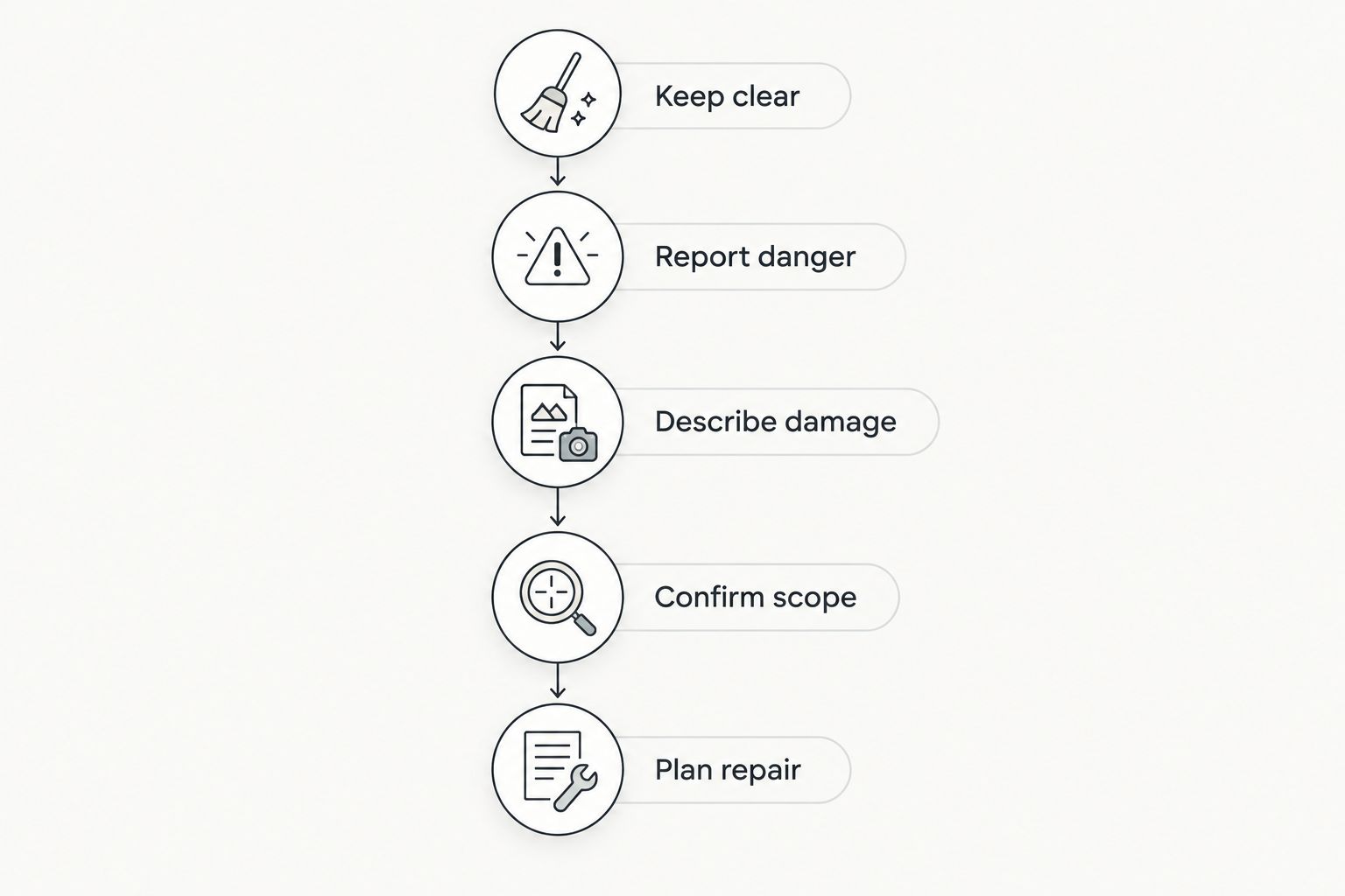 Five steps from keeping clear of broken glass to planning permanent repairs