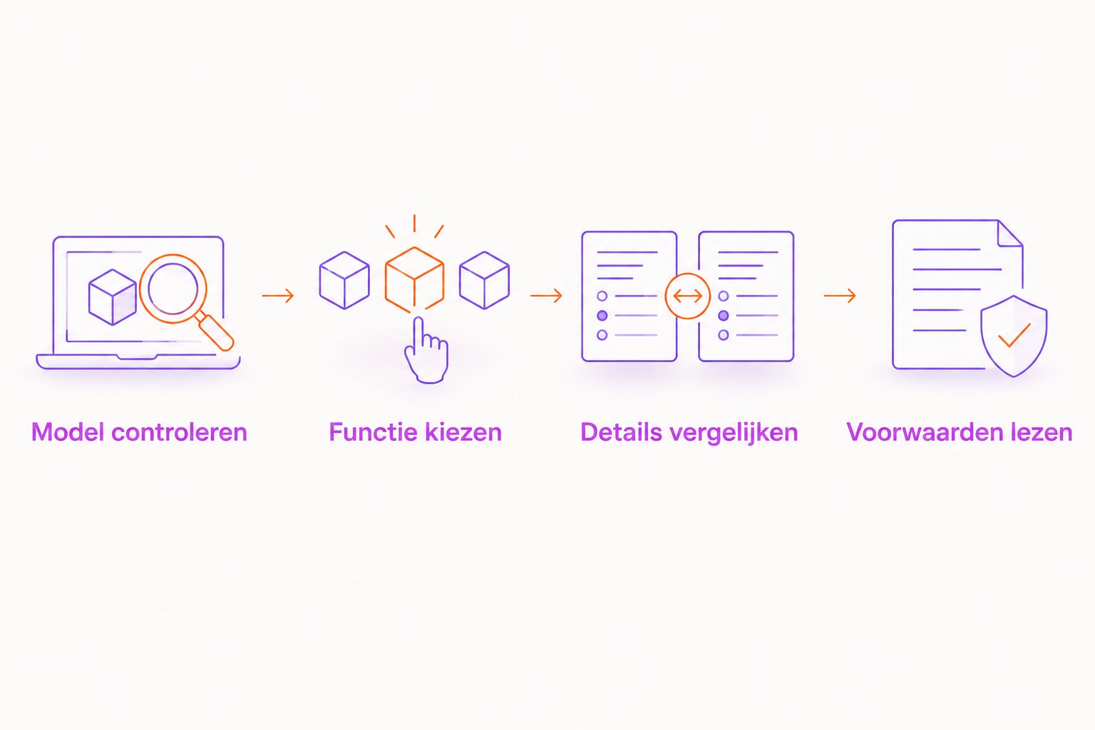 Vier stappen om een passend telefoon- of tabletaccessoire te kiezen