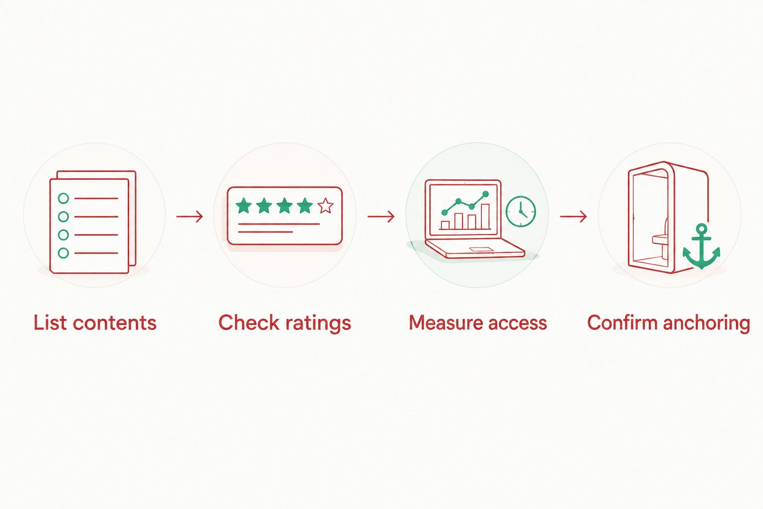 Four steps for choosing and planning a home safe installation