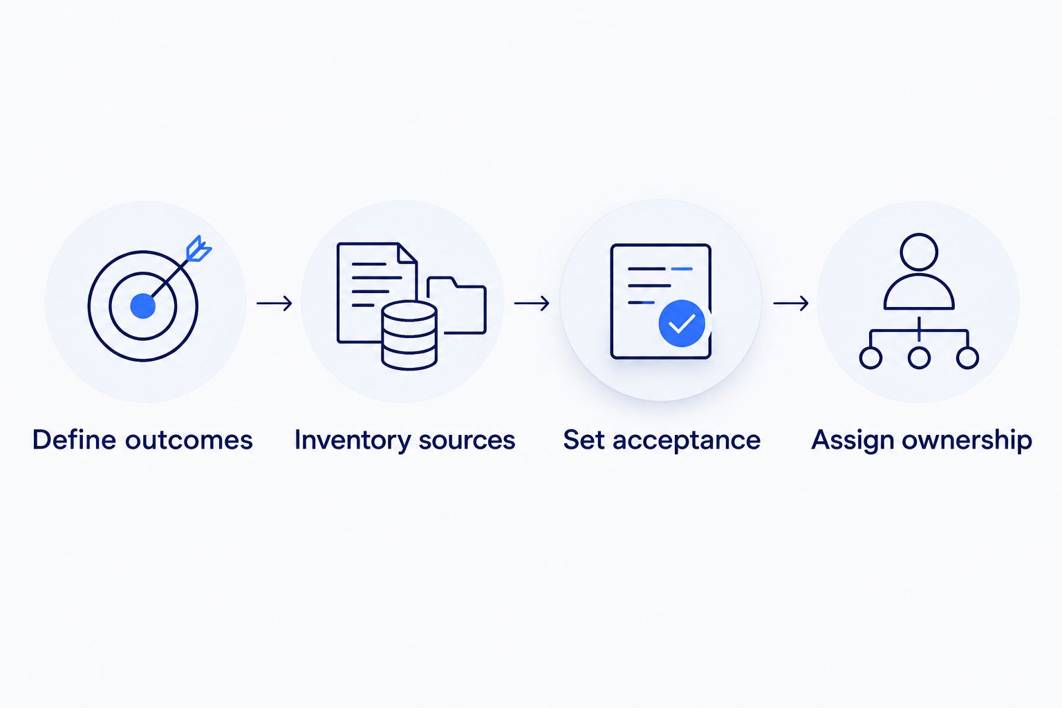 Four steps for scoping a data engineering engagement before requesting proposals