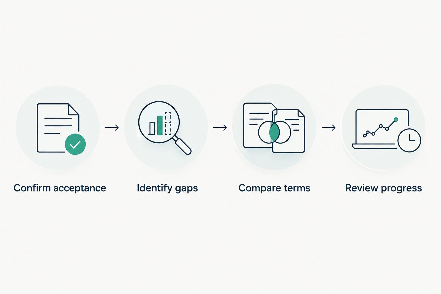 Four steps for planning tutoring around an accepted credit recovery route