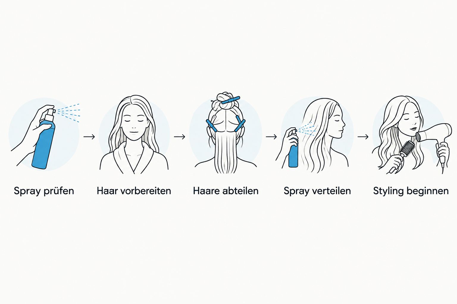 Ablauf vom Prüfen des Sprays bis zum Beginn des Hitzestylings