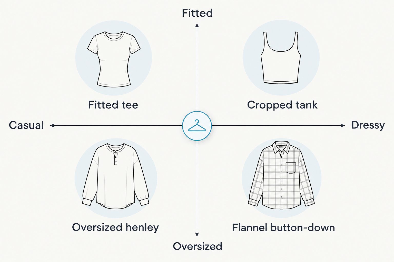 2x2 matrix comparing shirt fit against occasion