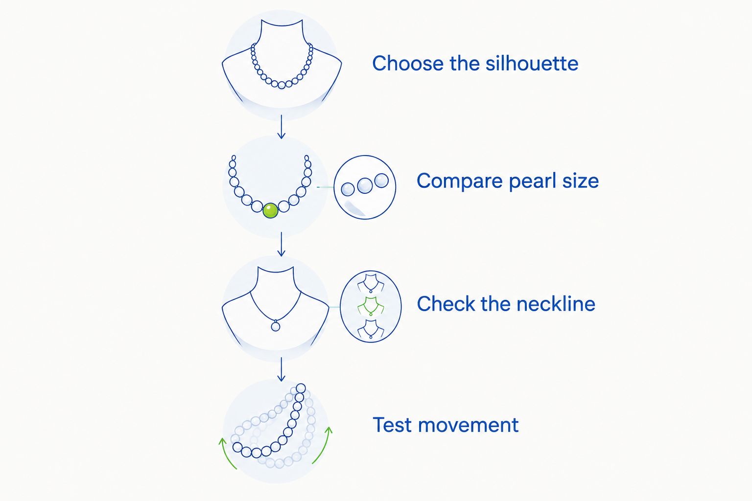 Four steps for comparing a pearl necklace's silhouette, pearl size, neckline placement, and movement