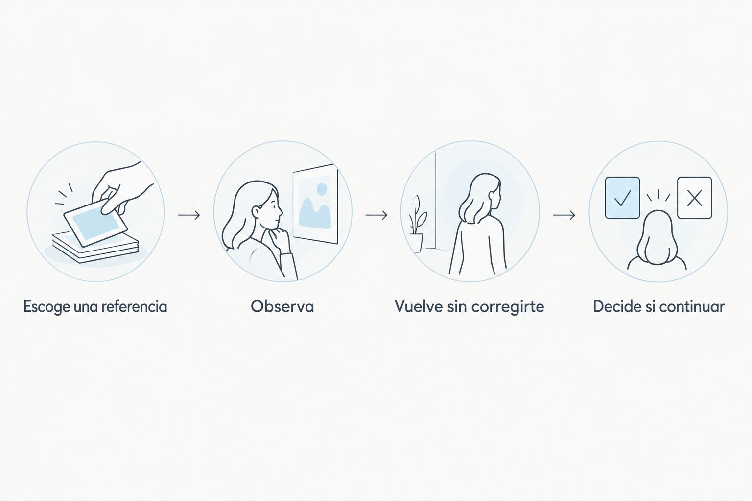 Secuencia para practicar atención sin exigirse conciliar el sueño.