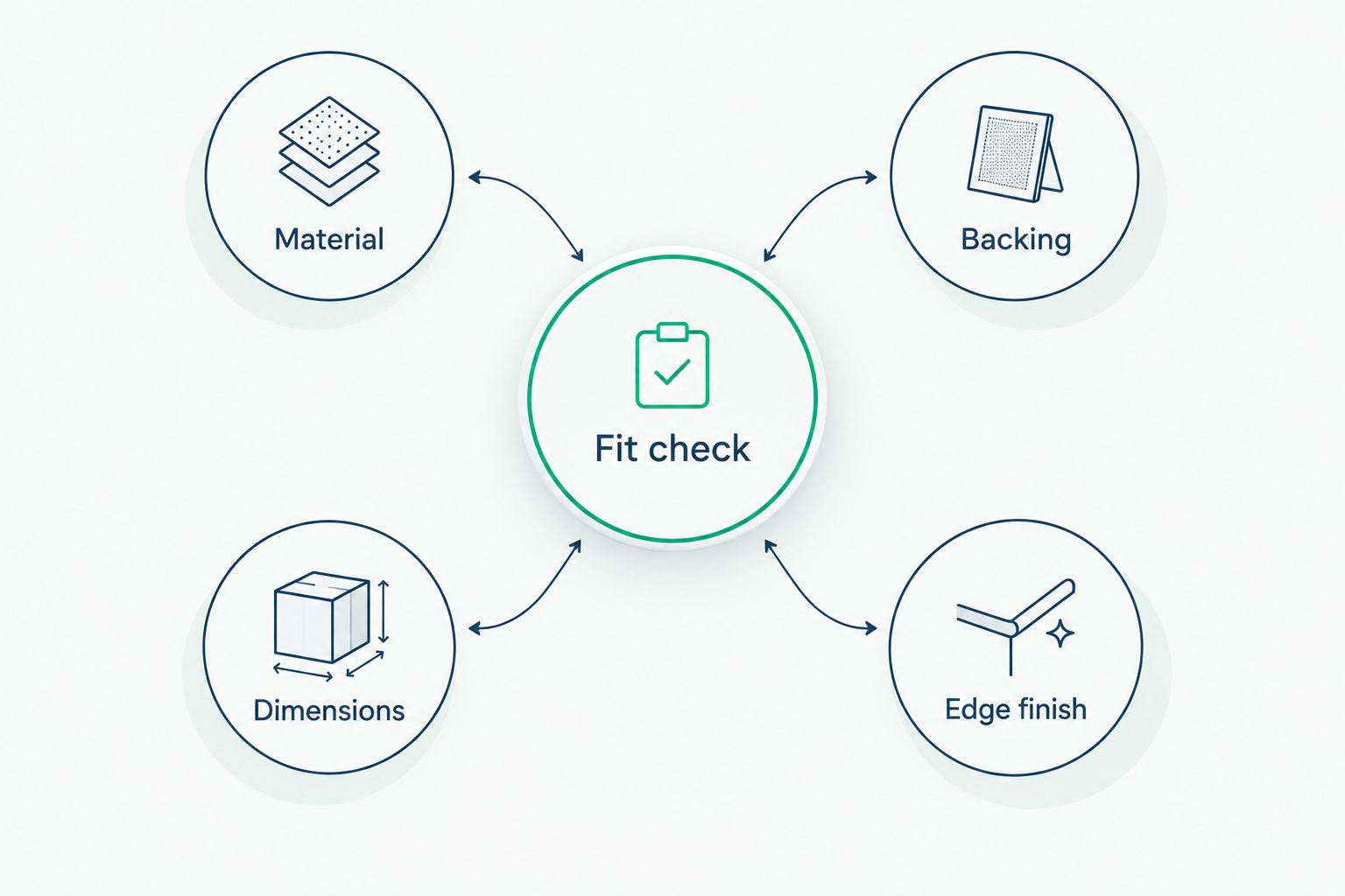 Patch fit checklist covering material, backing, dimensions, and edge finish