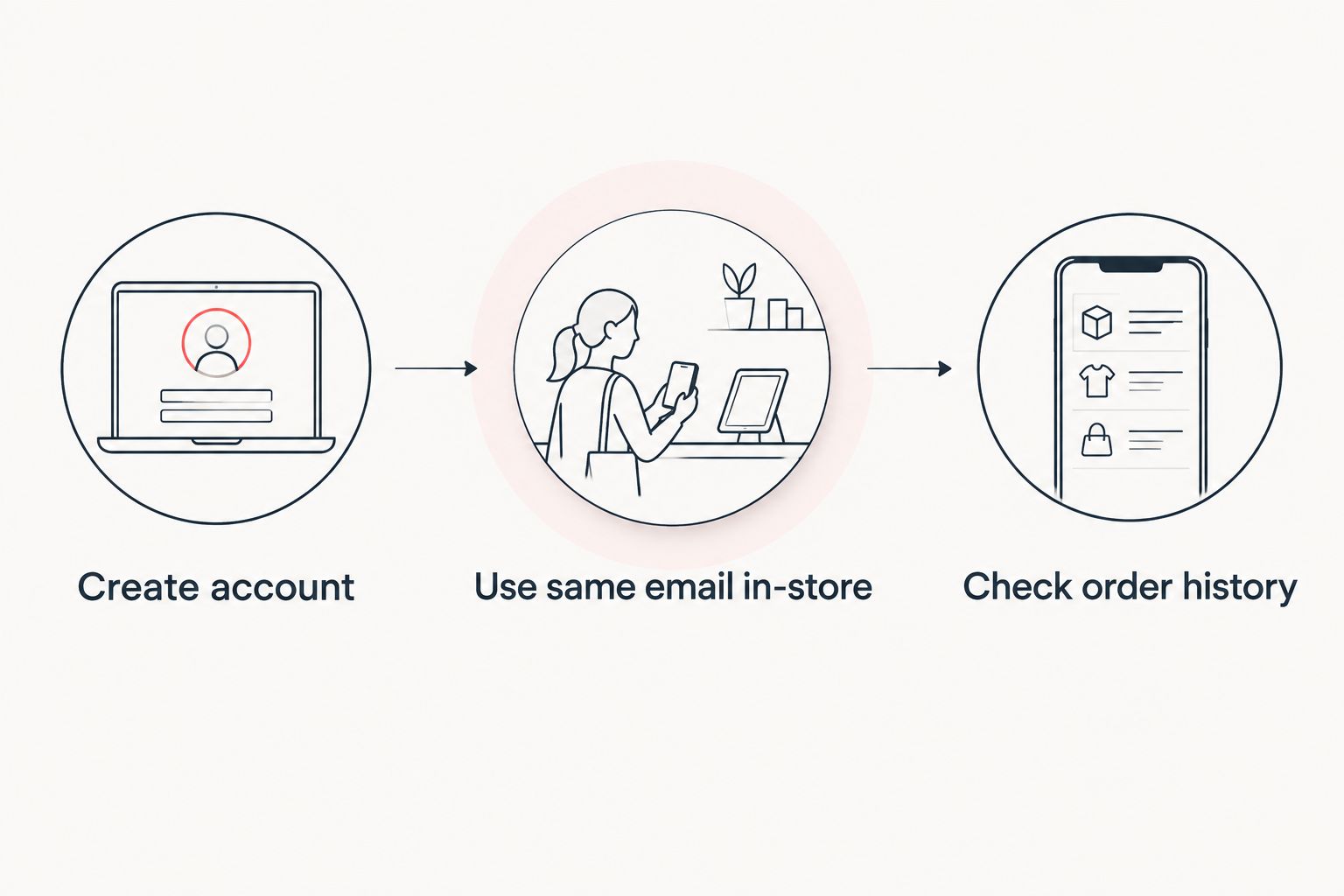 Three steps to sync a Pop Stop Rewards account across online and in-store purchases