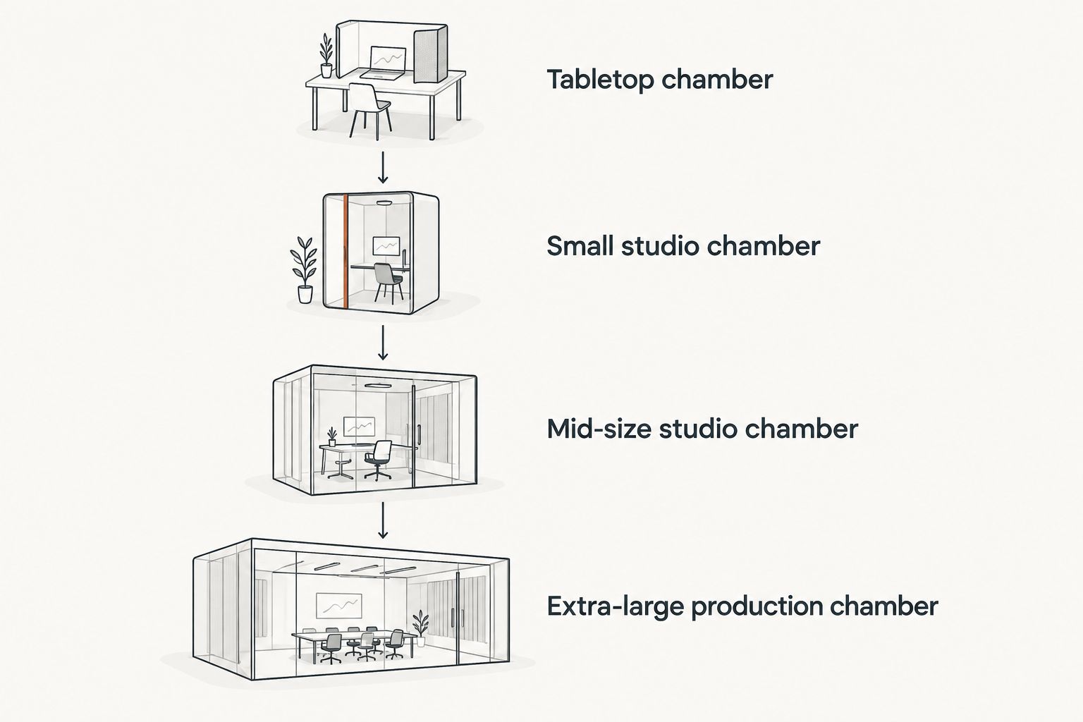 Vertical timeline of four Olympic kiln chamber size tiers