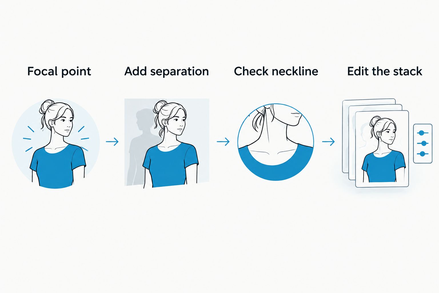 Four styling steps: choose a focal point, separate necklaces, check the neckline, and edit the stack.