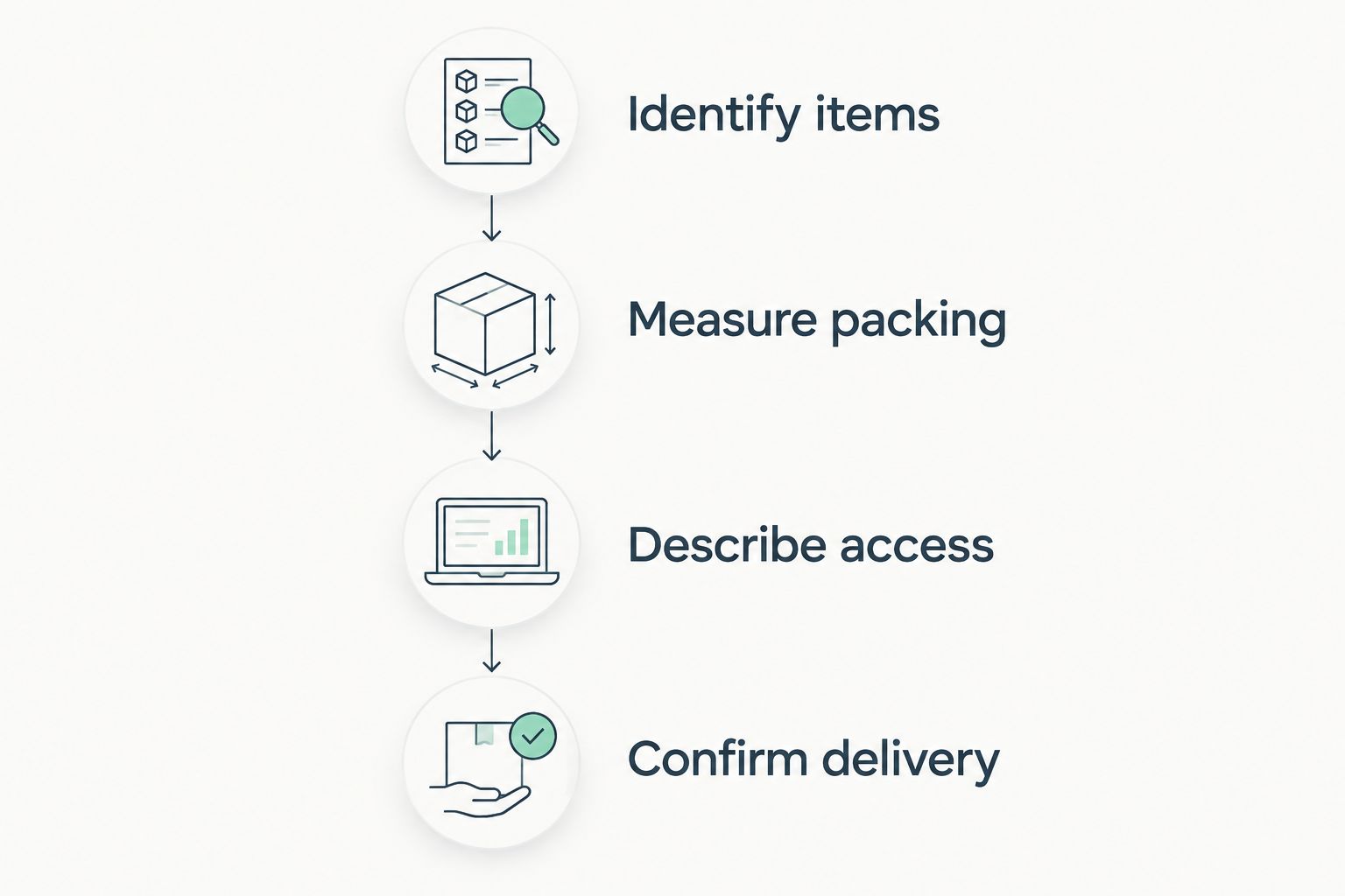 Four steps for requesting an aquarium delivery quote