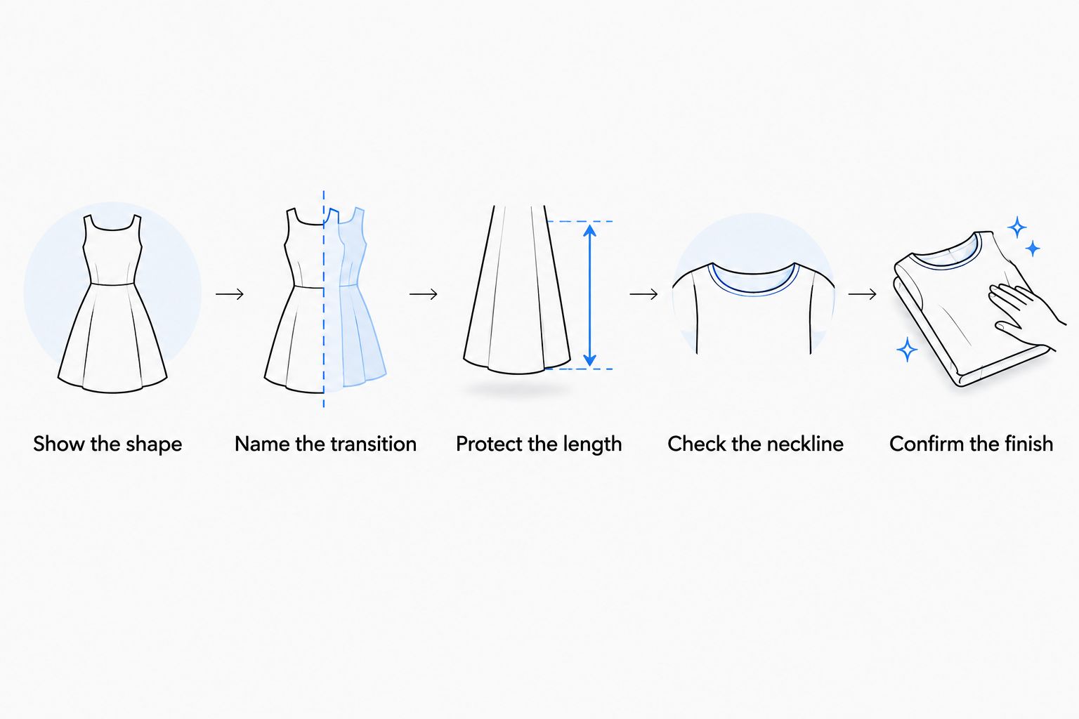 Steps for explaining a taper fade and checking the finished cut