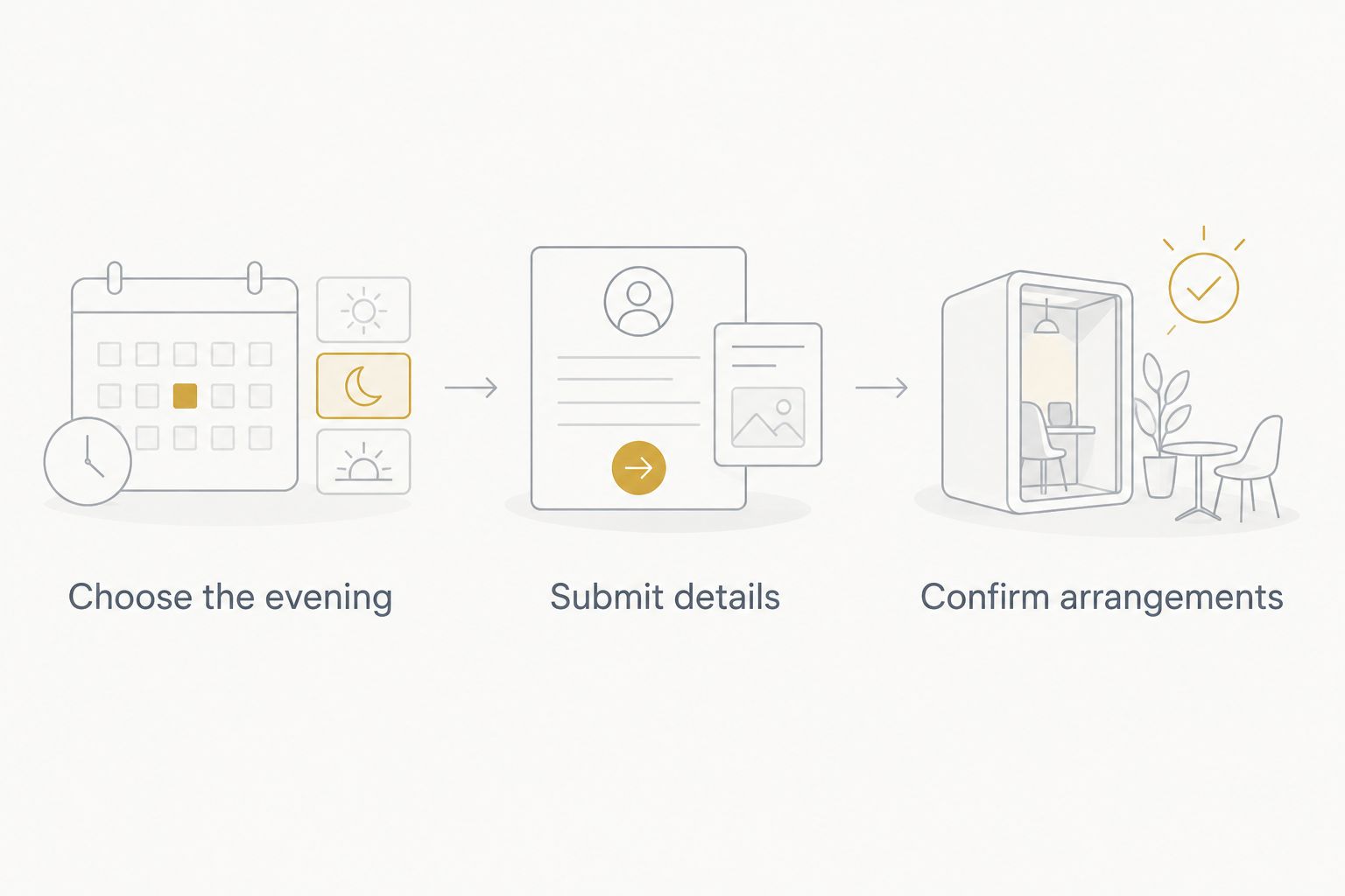Rental planning sequence: choose the evening, submit details, and confirm arrangements.