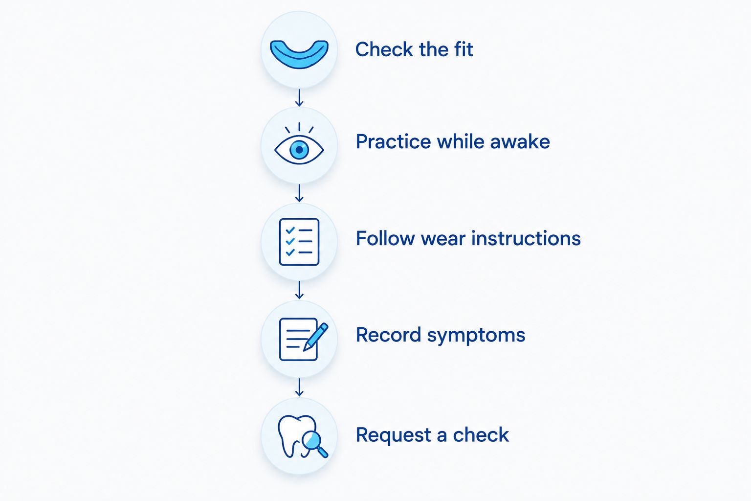 Safe adjustment steps from checking night-guard fit to requesting a dental assessment